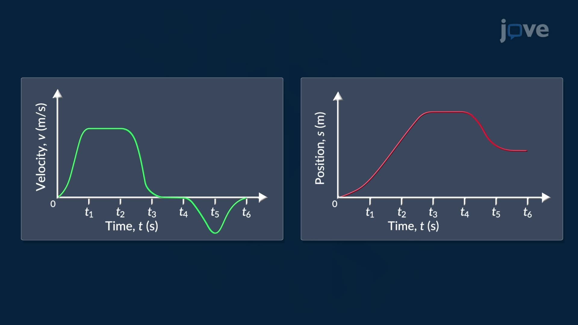 Graphing Antiderivatives