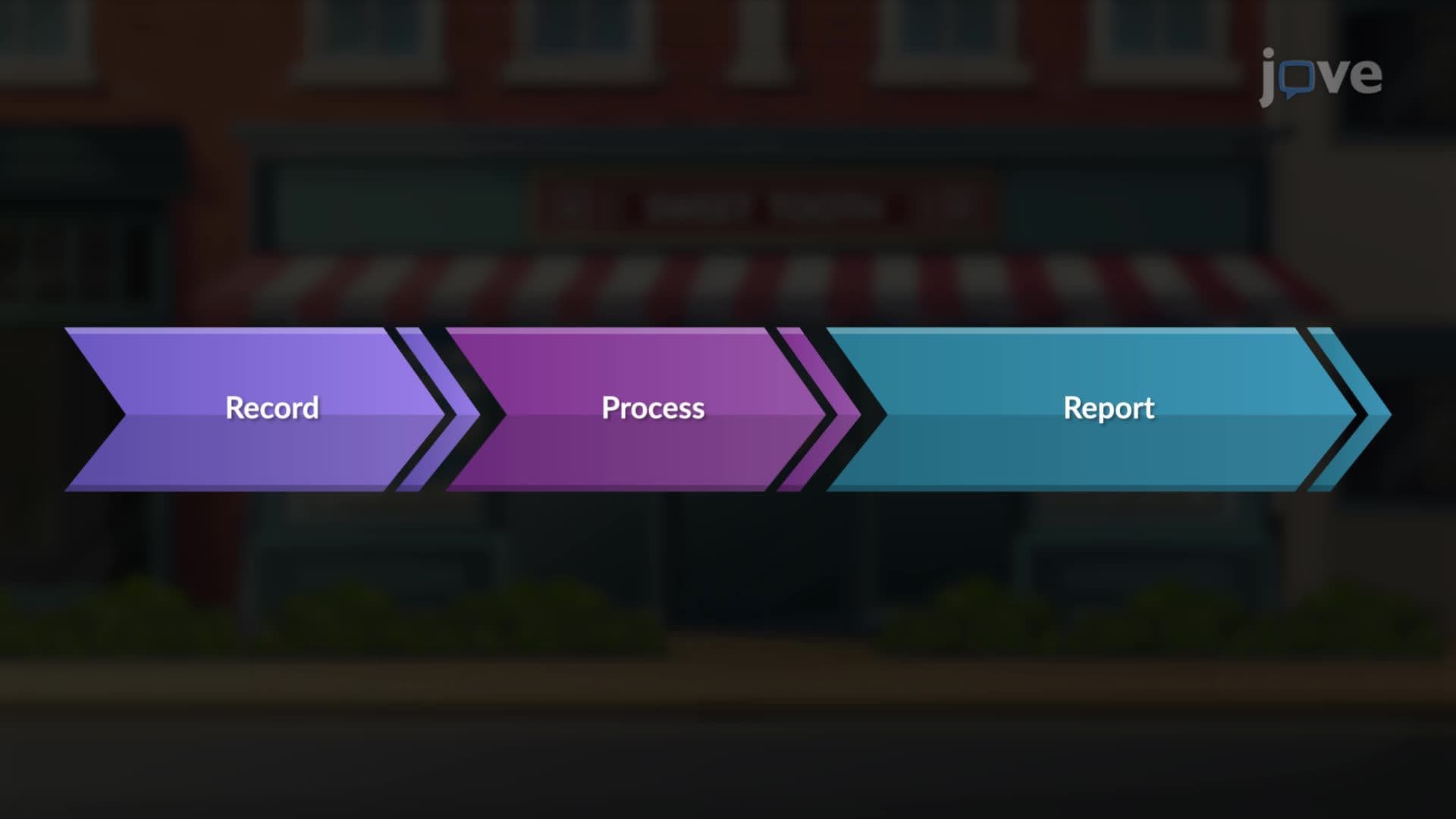 The Accounting Cycle