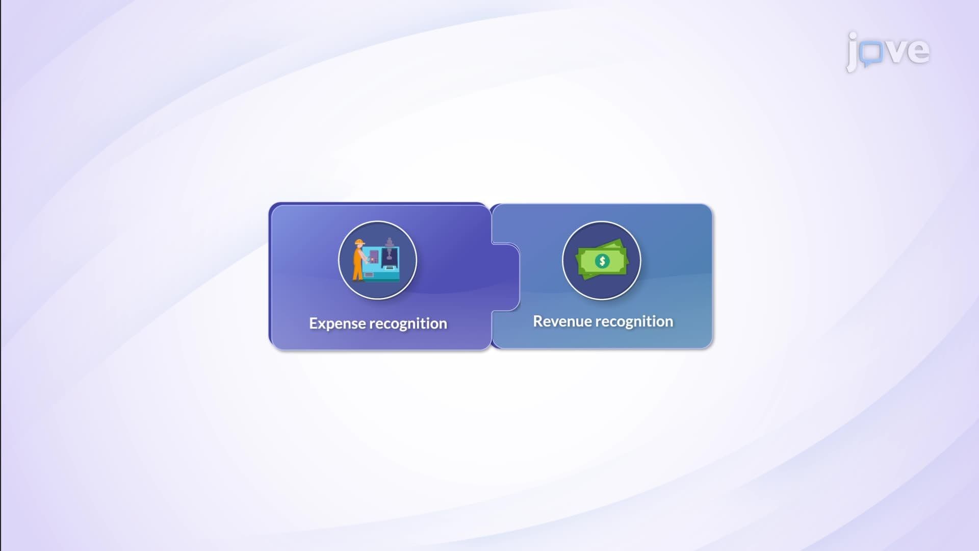 Expense Recognition