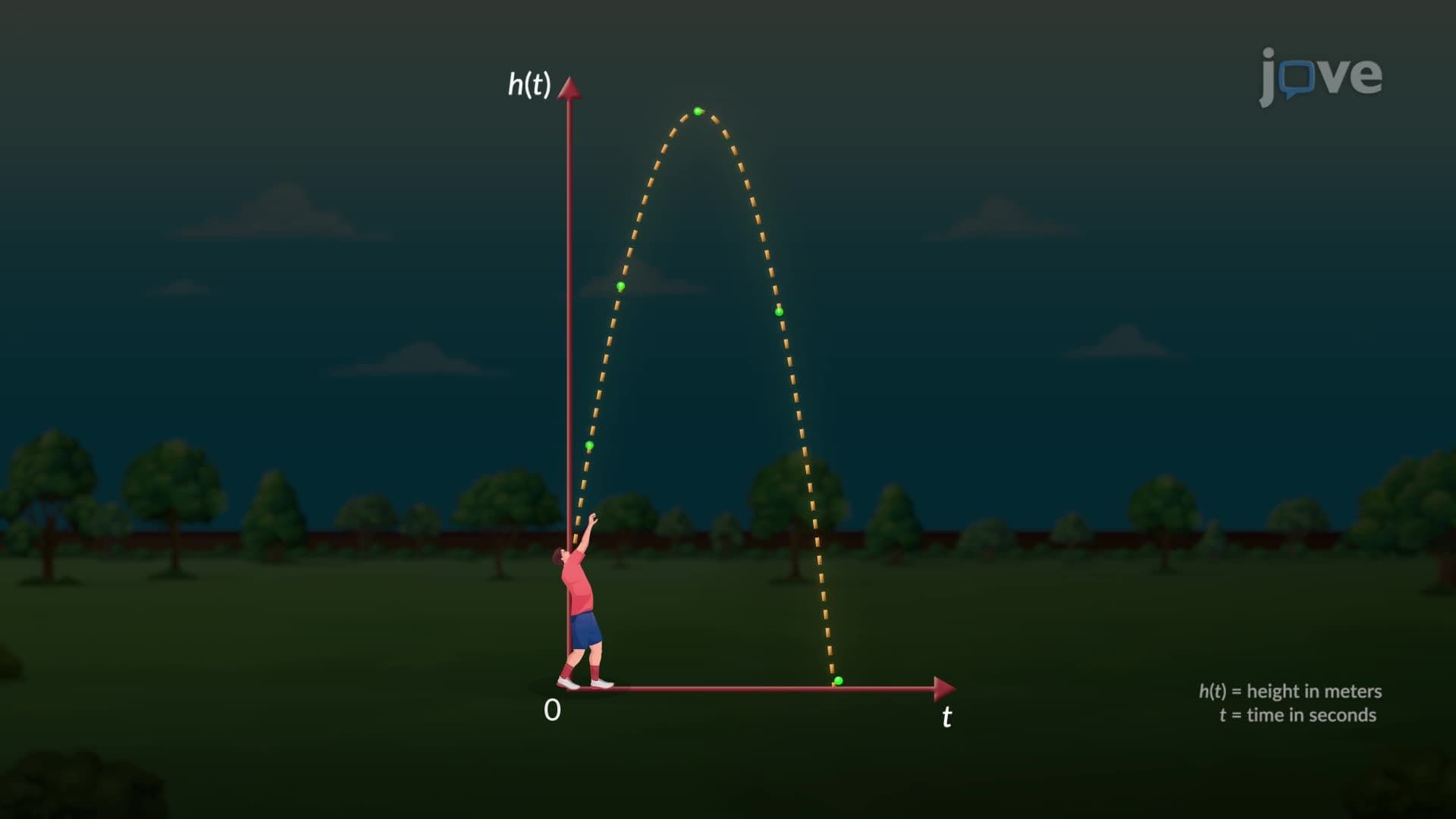 Quadratic Models