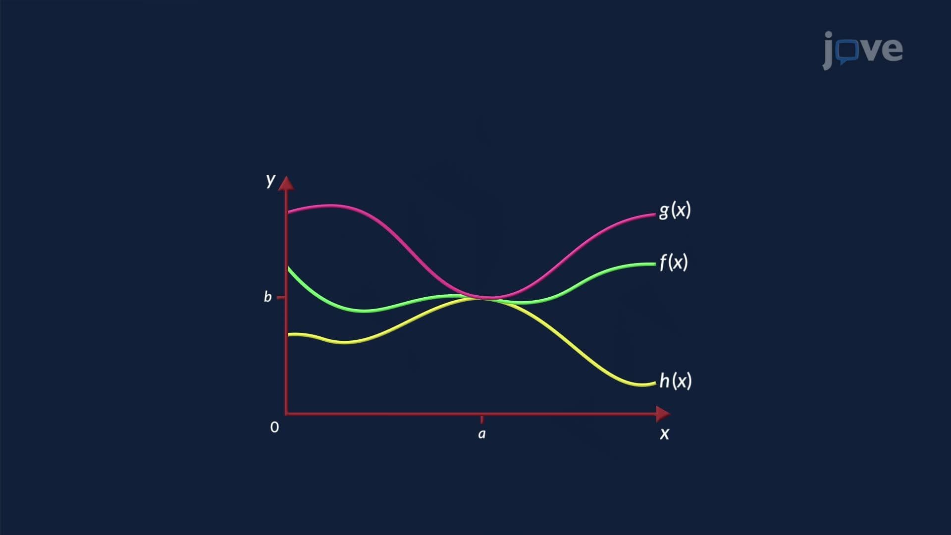 The Squeeze Theorem