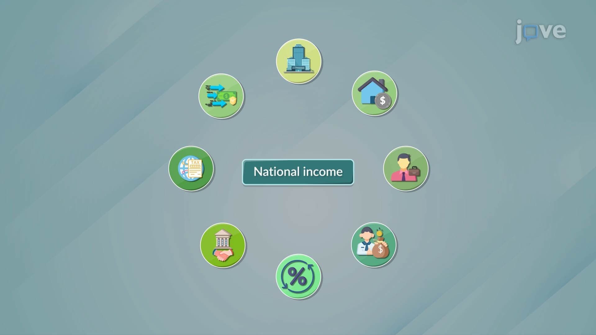 The Income Approach I