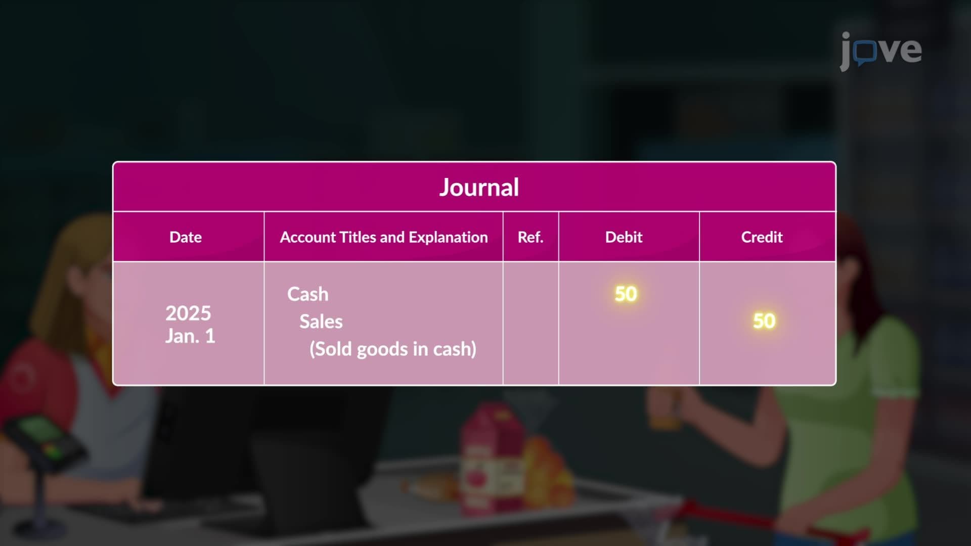 Understanding Debit and Credit