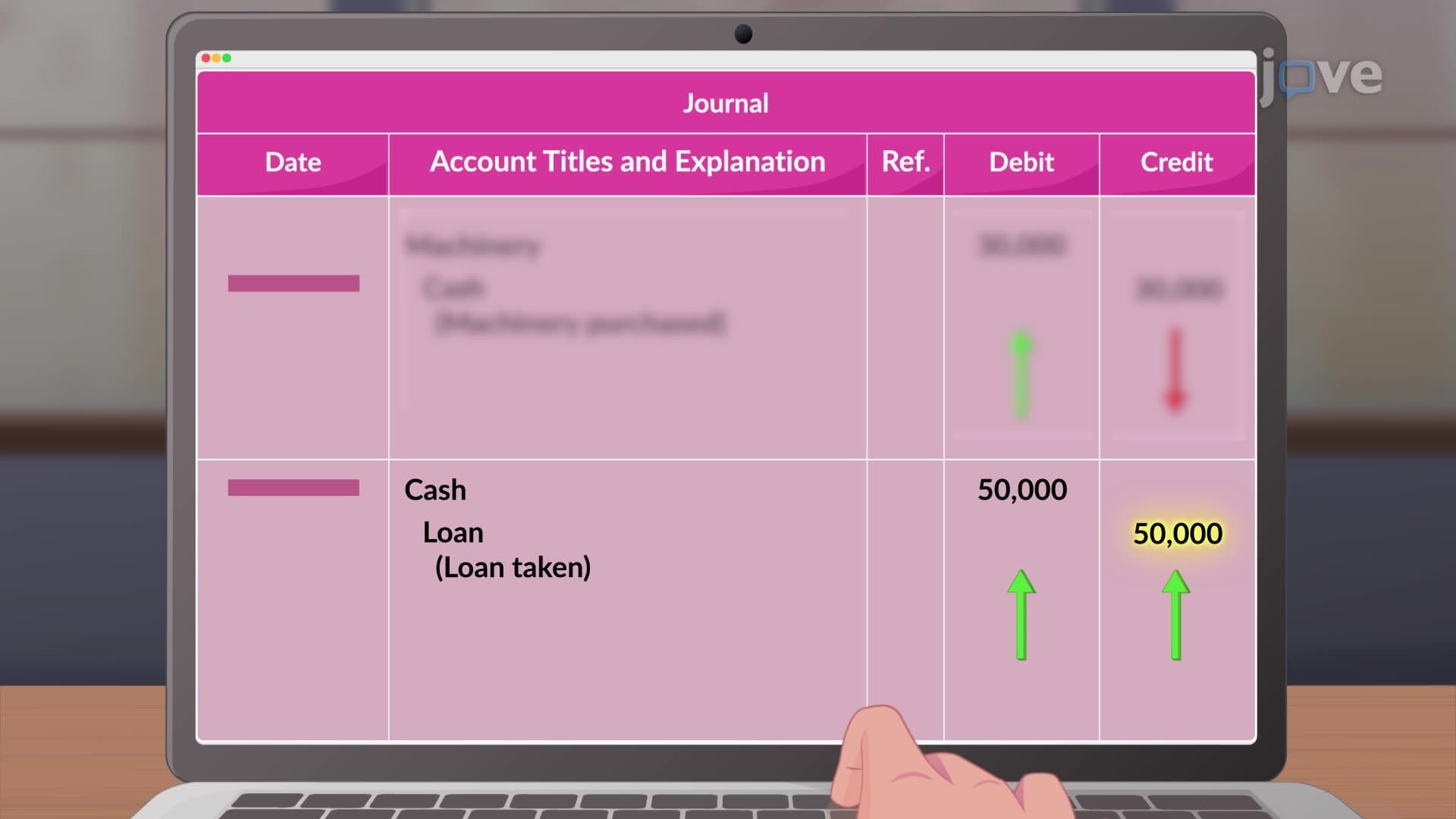 Debit and Credit Effects for Assets and Liabilities