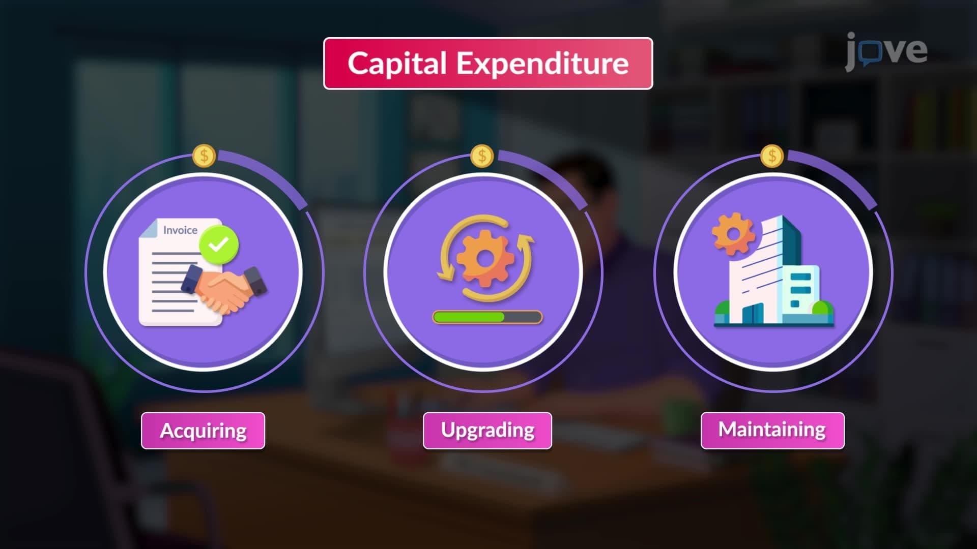 Capital Expenditure