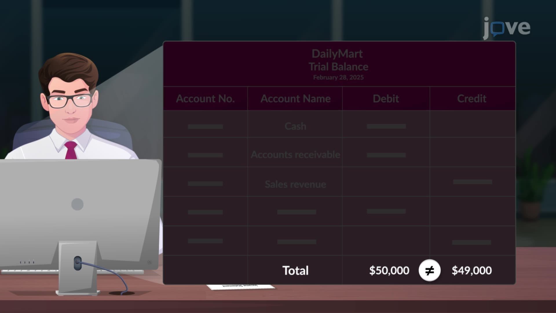 The Trial Balance