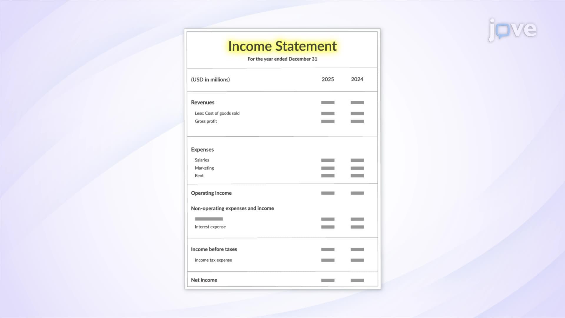 Key Components of the Income Statement