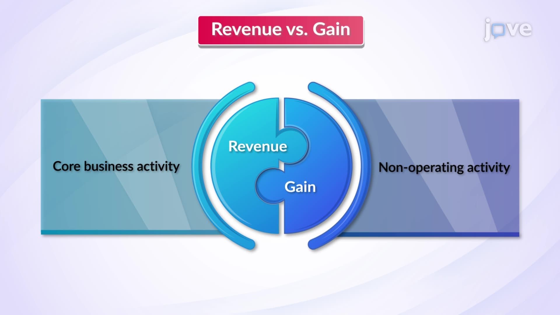 Revenue vs. Gain