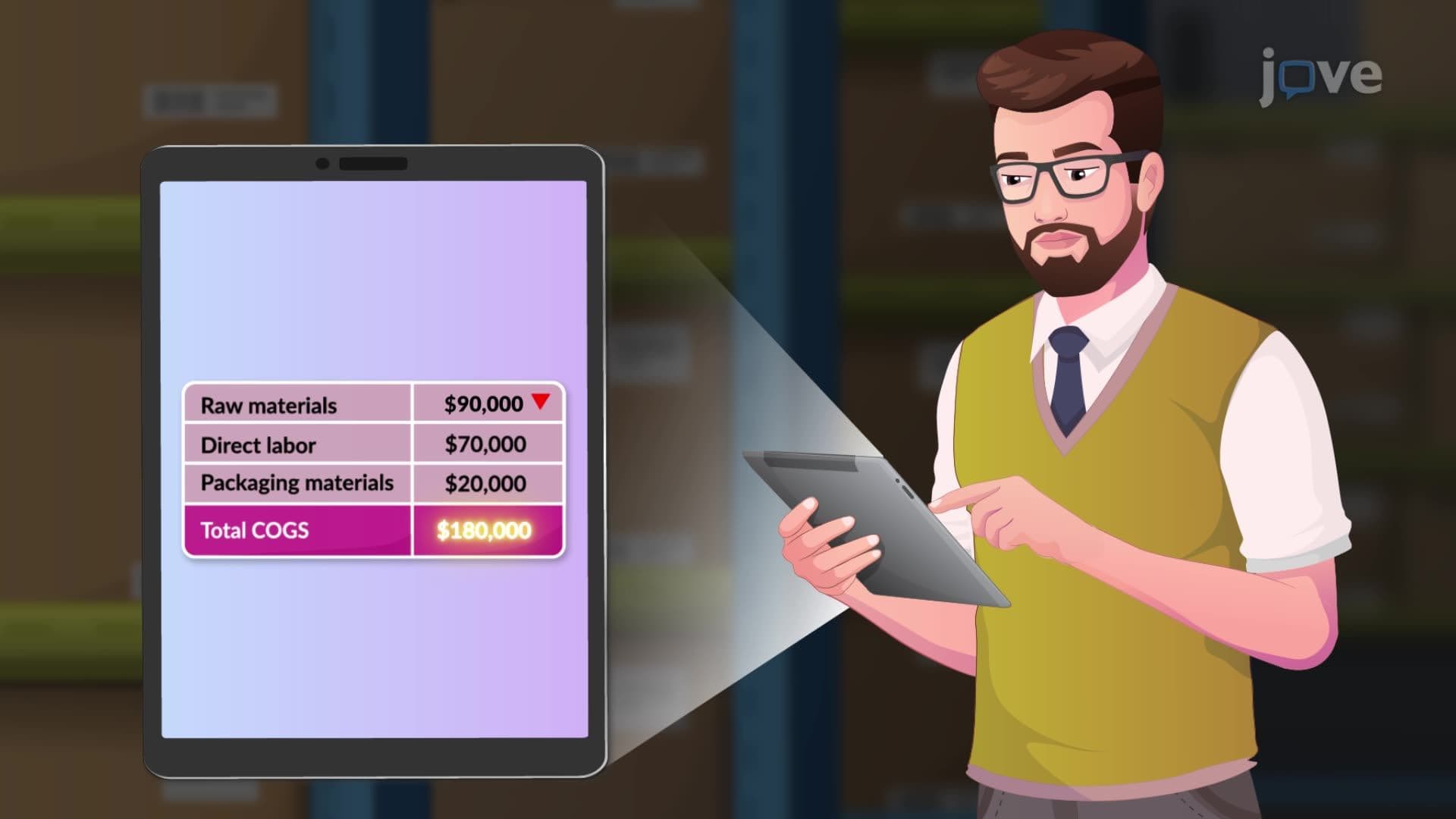 Cost of Goods Sold