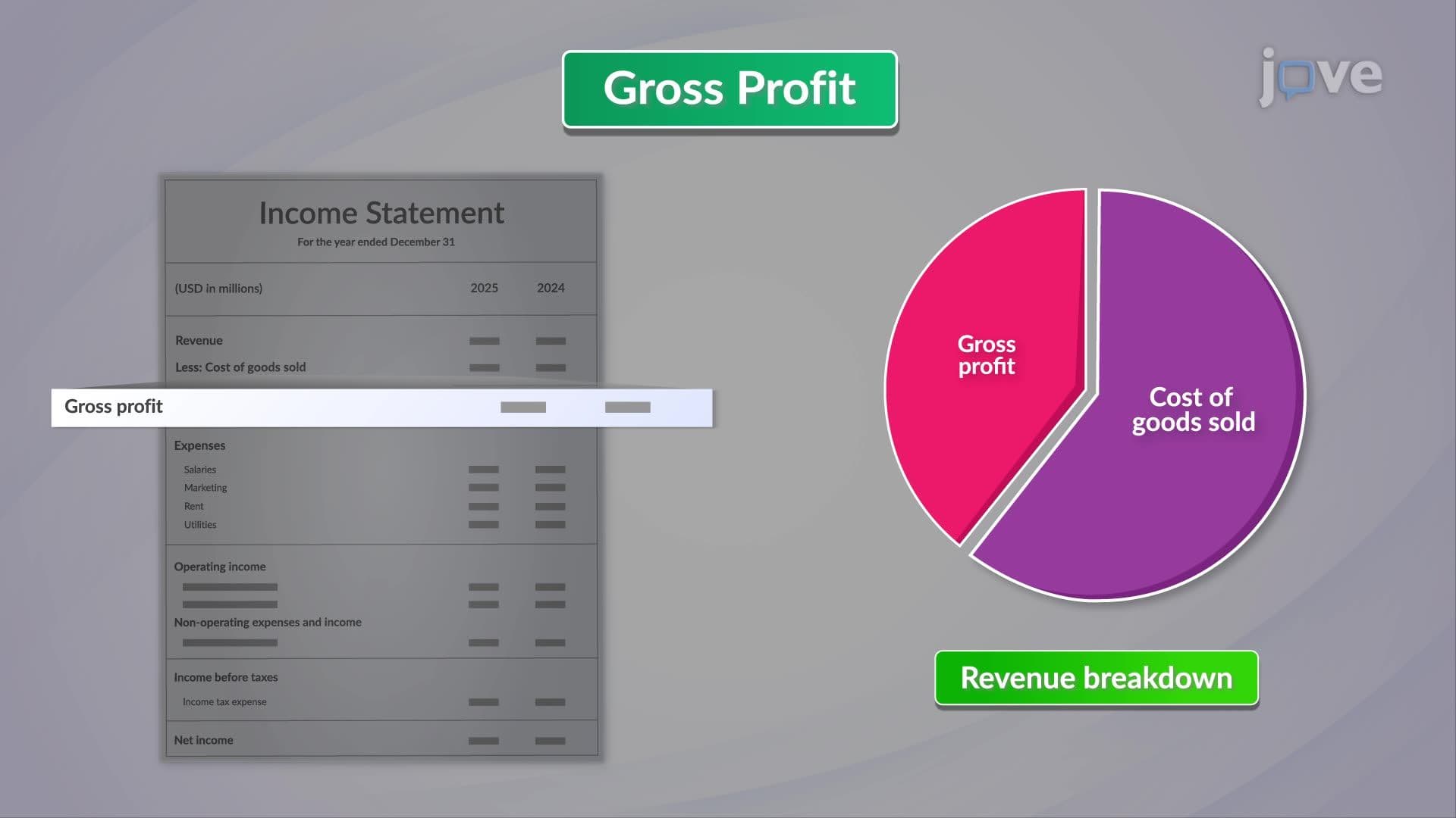 Gross Profit