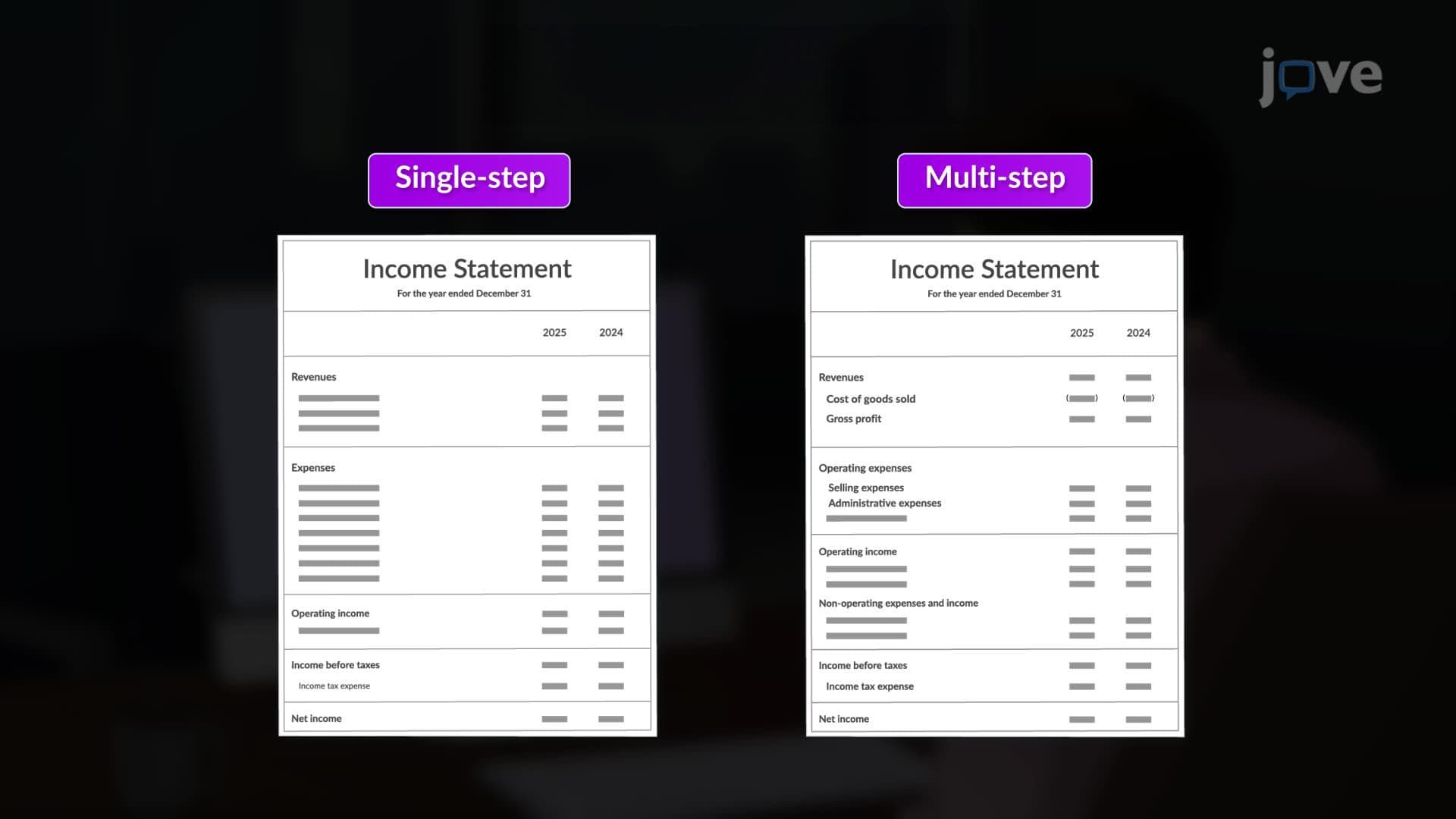 Single-Step vs. Multi-Step Income Statement