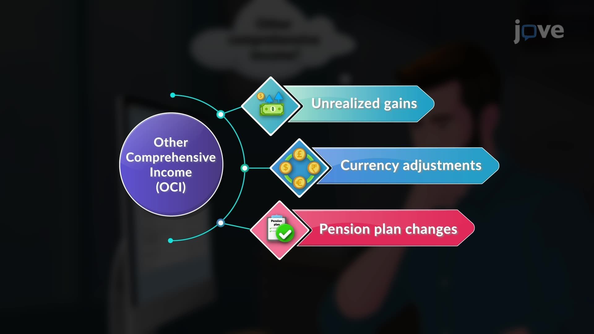Other Comprehensive Income