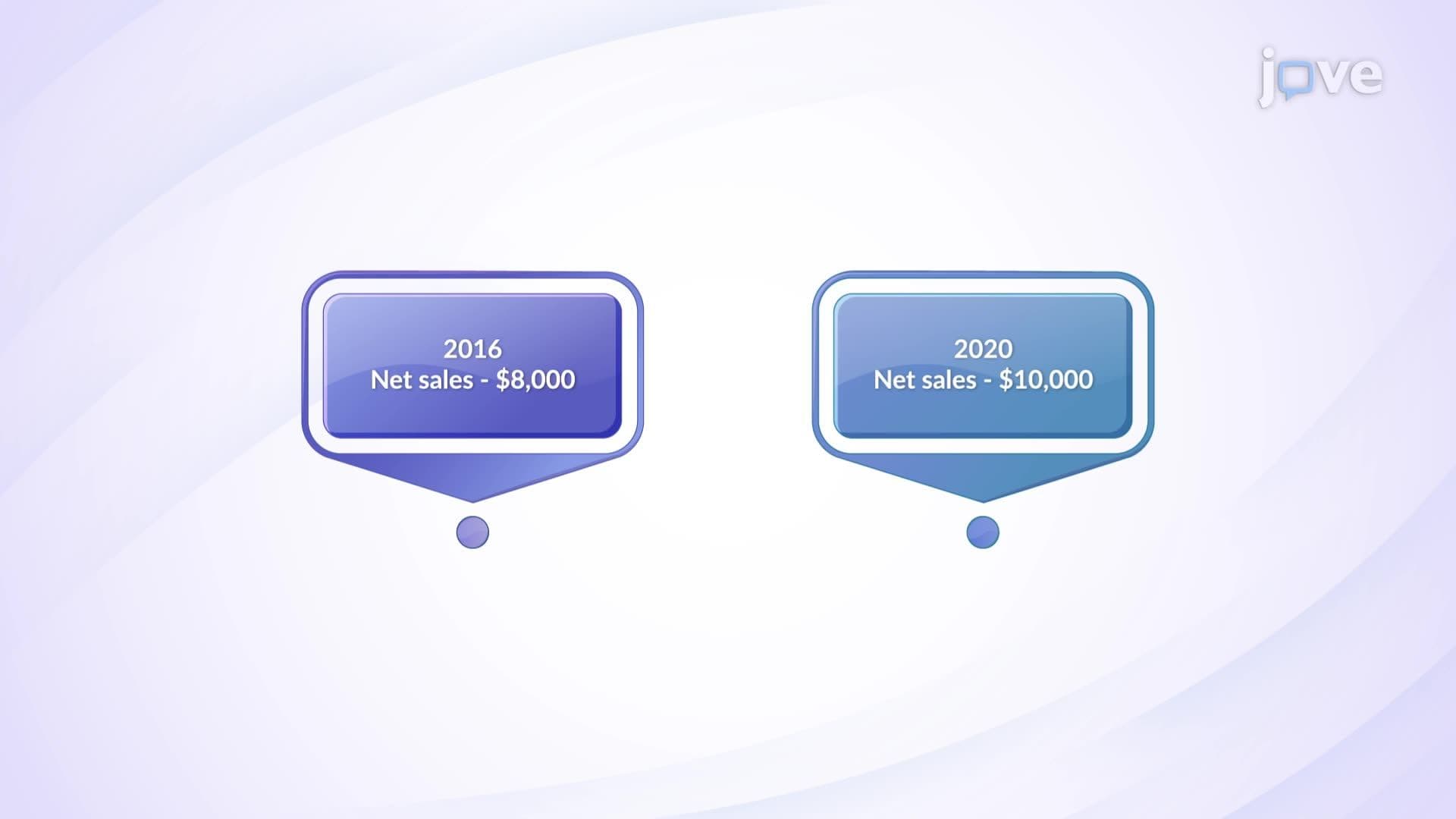 Comparative Income Analysis: Horizontal