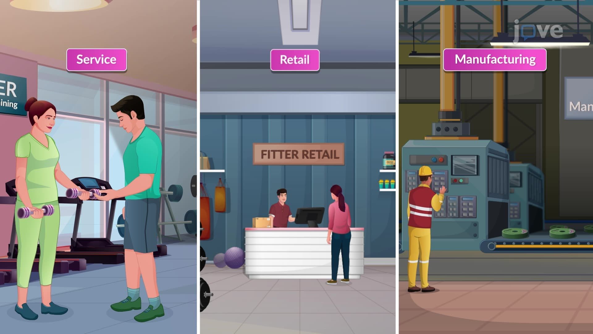 Income Statement: Service vs. Retail vs. Manufacturing