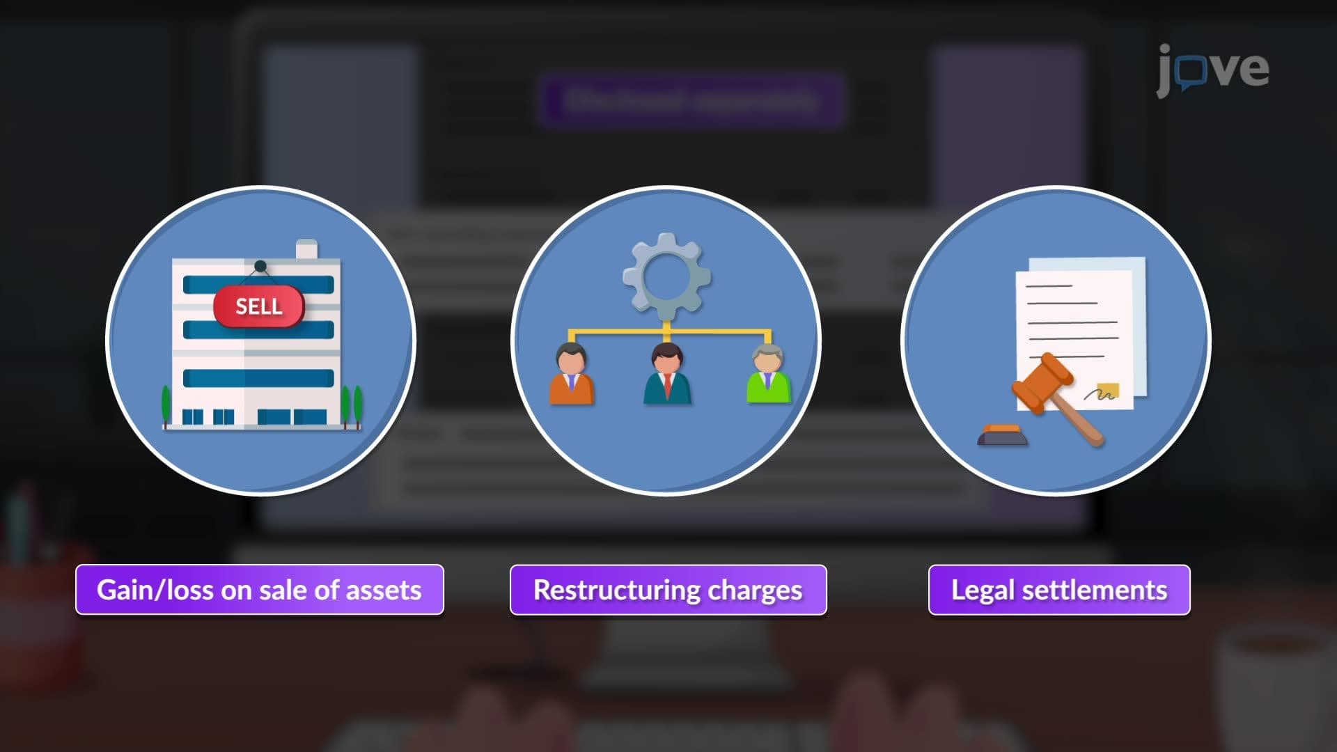 Unique Items in Different Industries