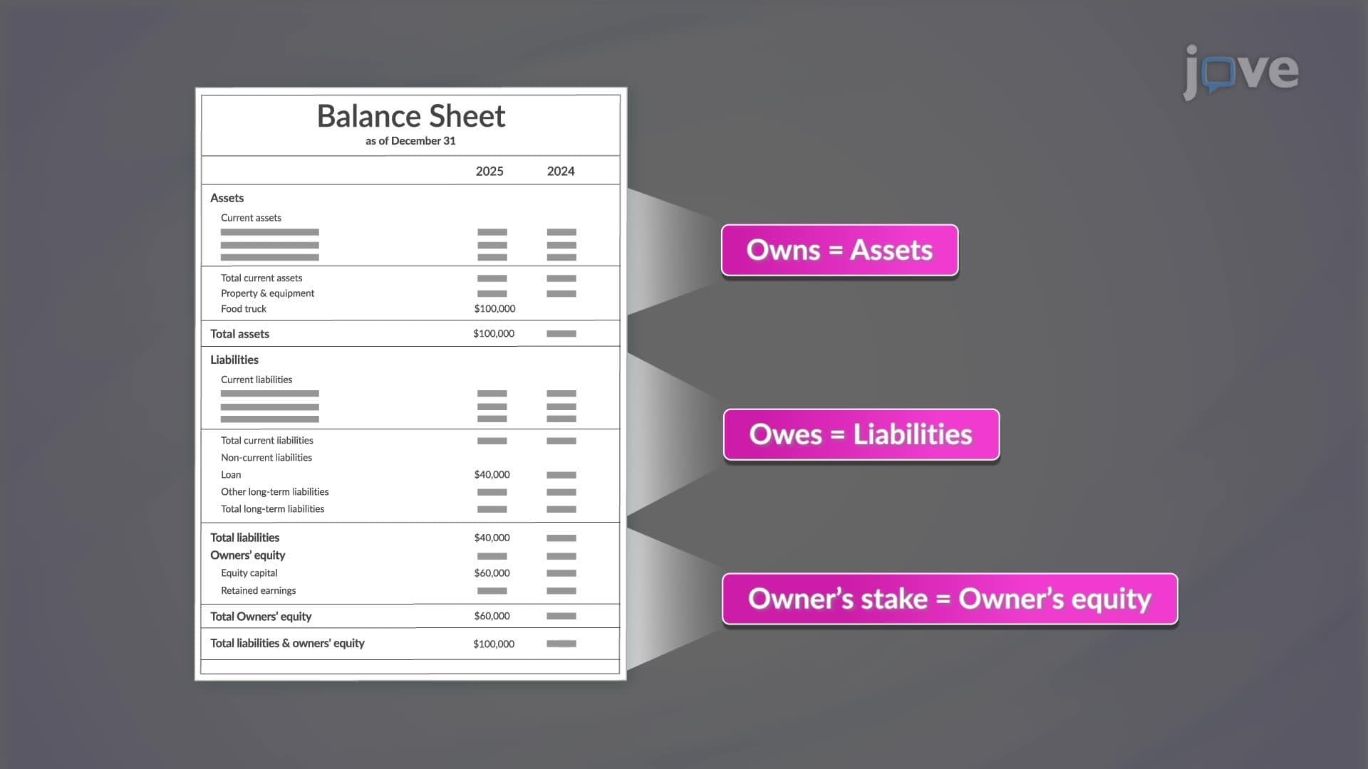 Introduction of the Balance Sheet