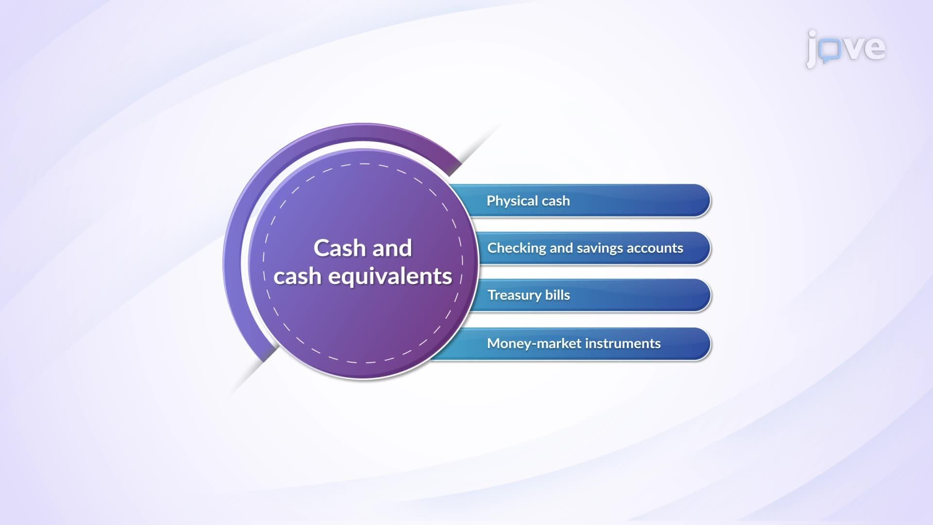 Cash and Cash Equivalents