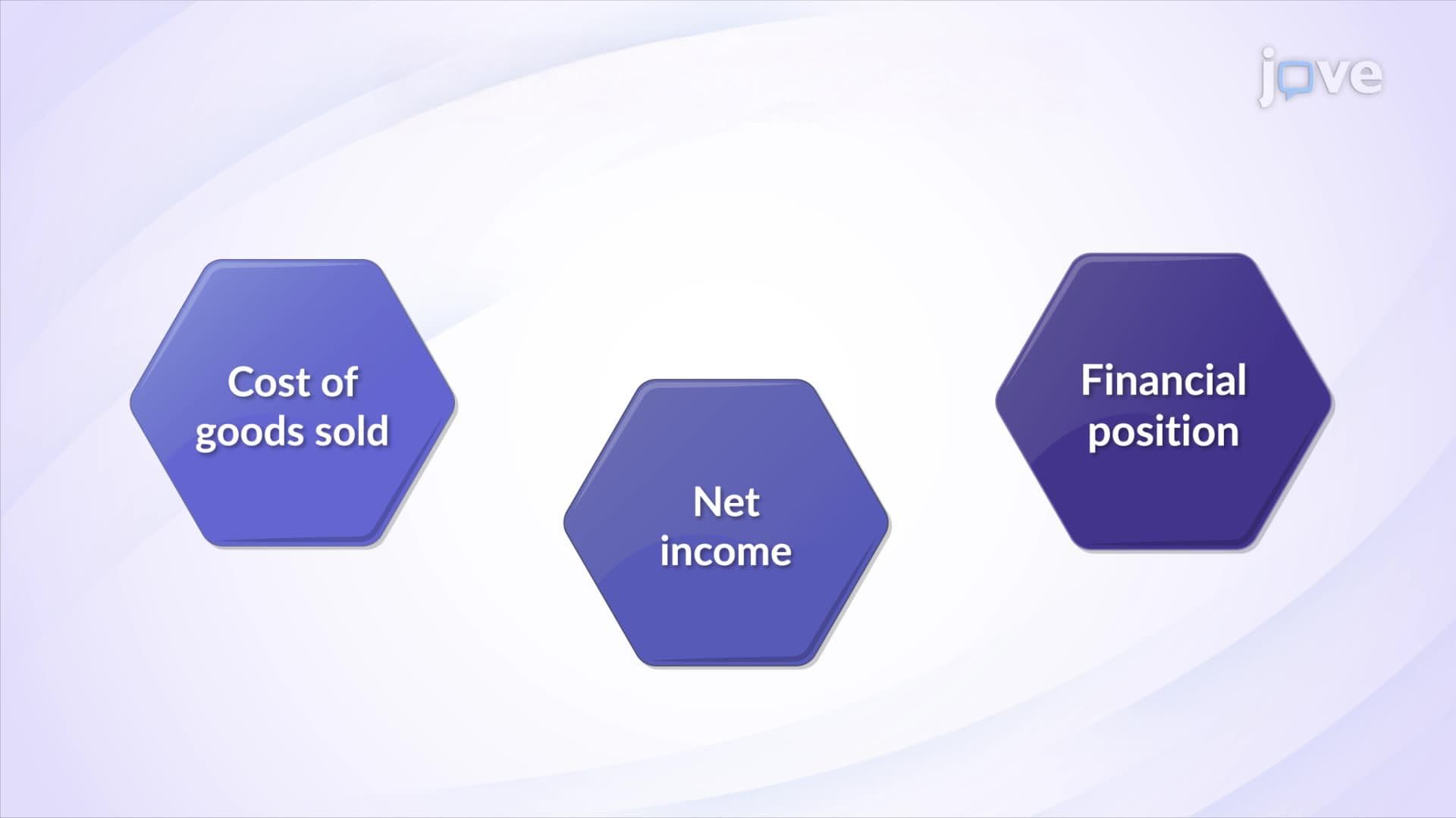 Impact of Inventory Methods on Financial Position