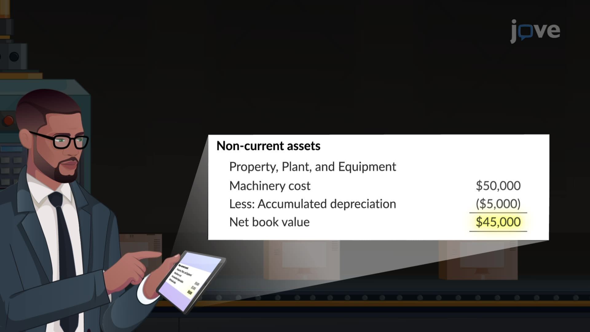 Property, Plant, and Equipment Accounting