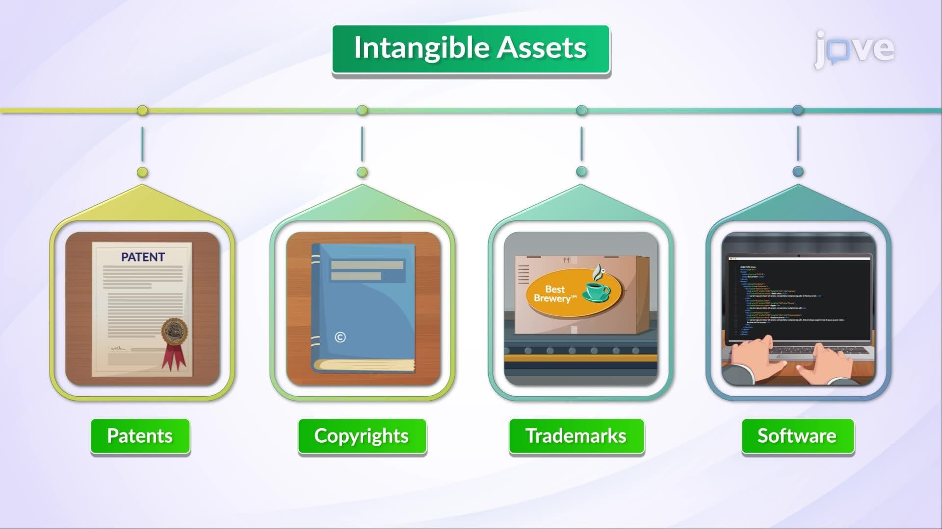 Intangible Assets