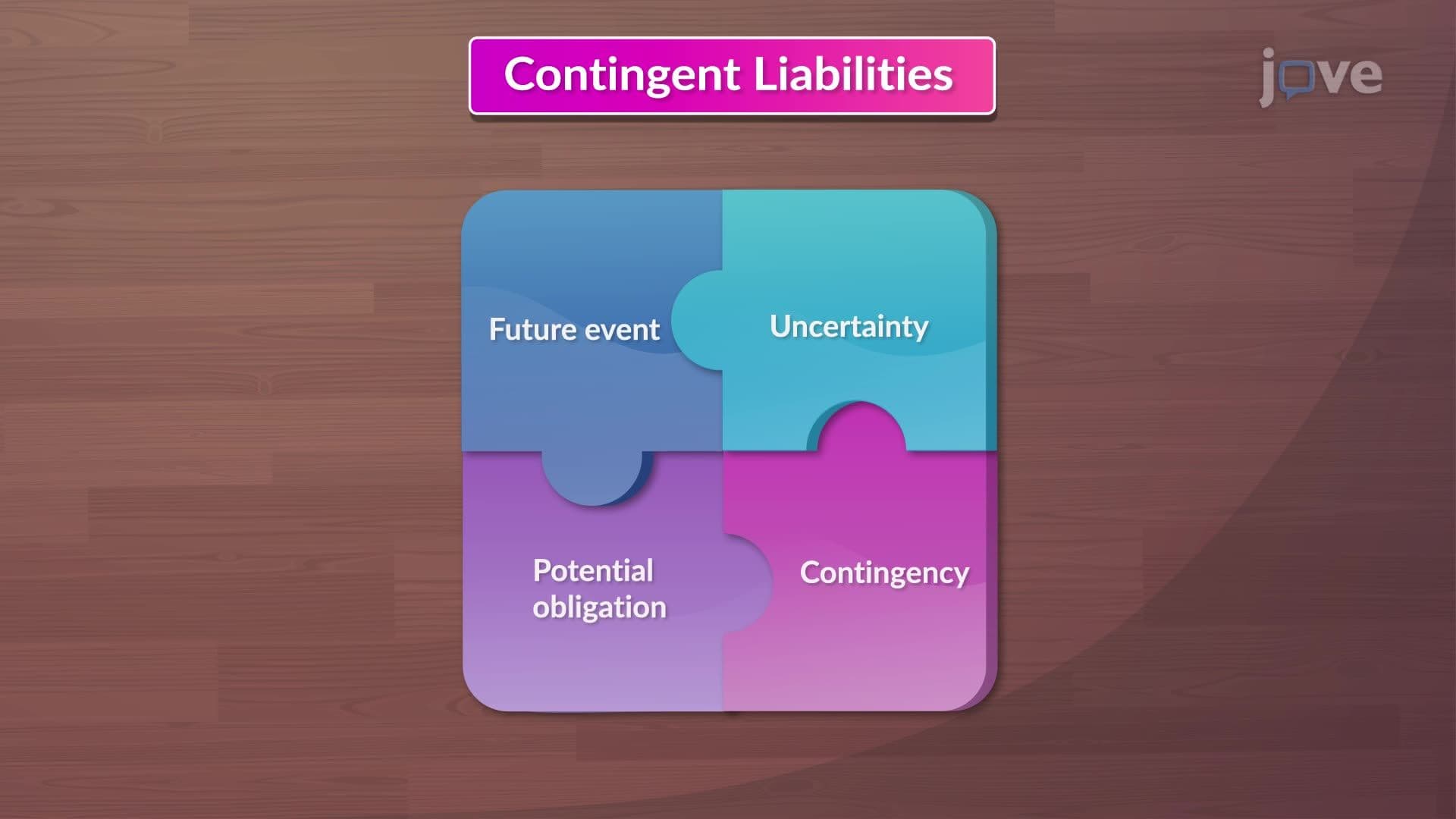 Contingent Liabilities