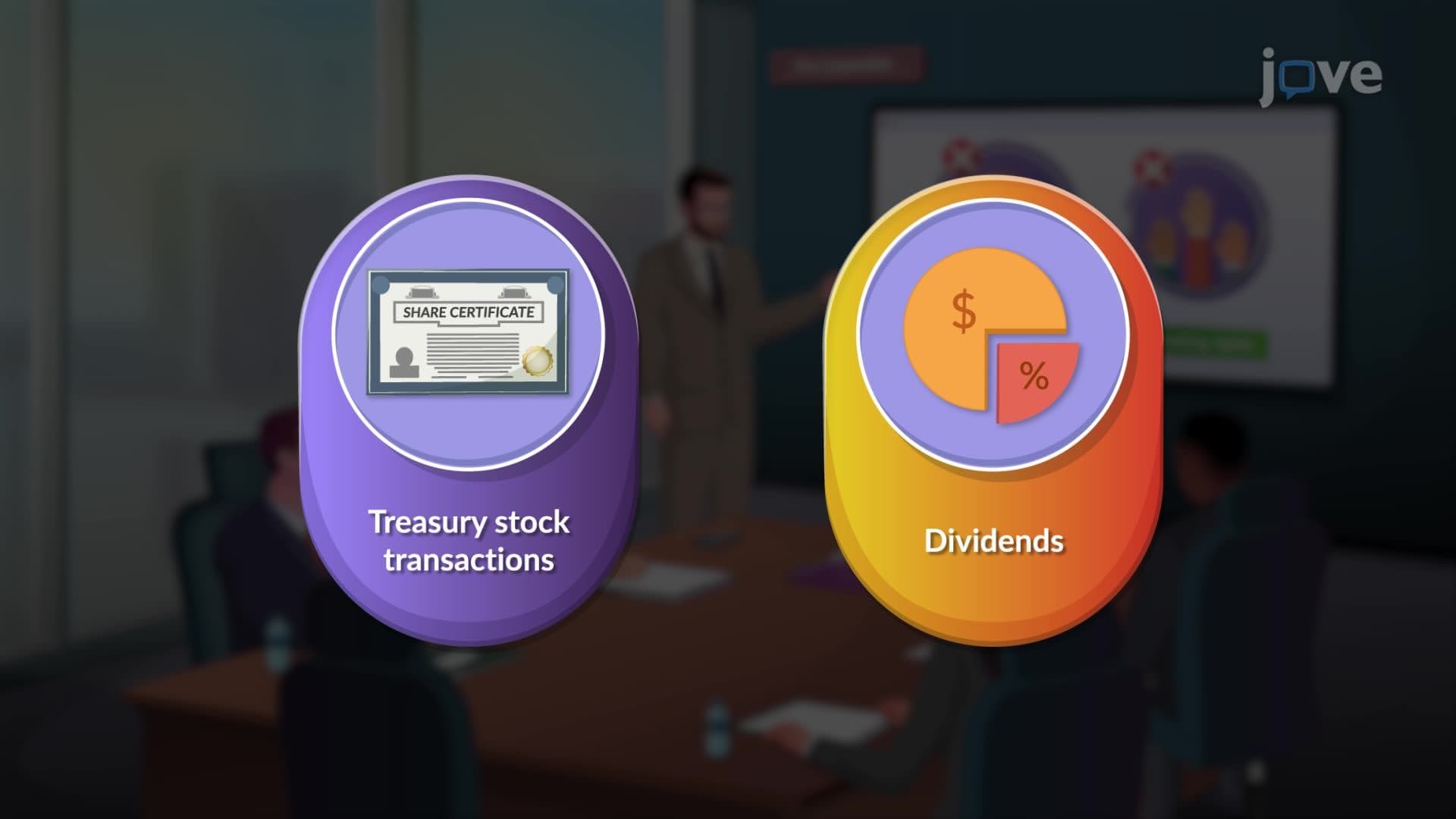 Treasury Stock and Dividends