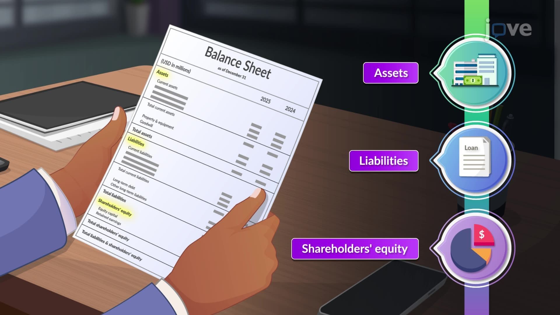 Year-over-Year Comparison of Balance Sheet