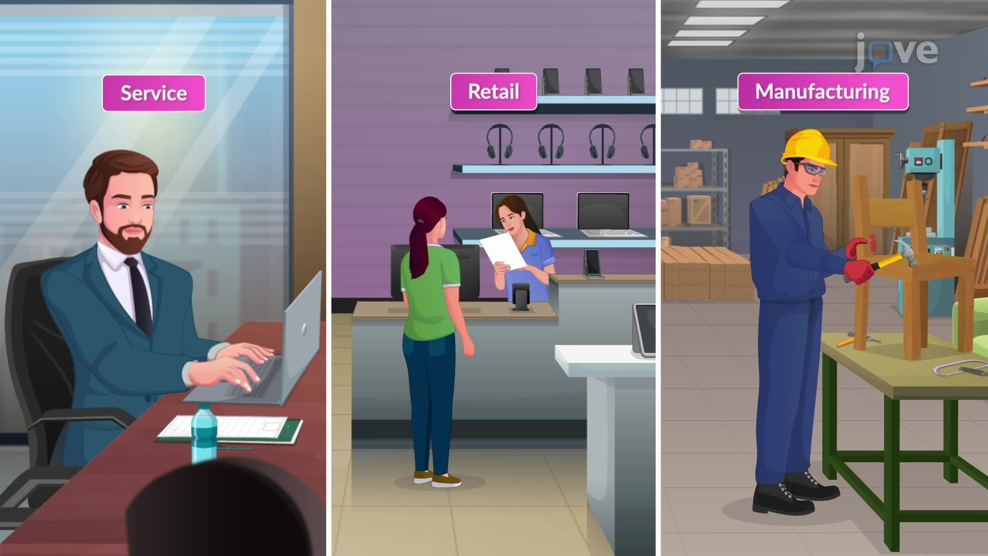 Balance Sheet: Service vs. Retail vs. Manufacturing