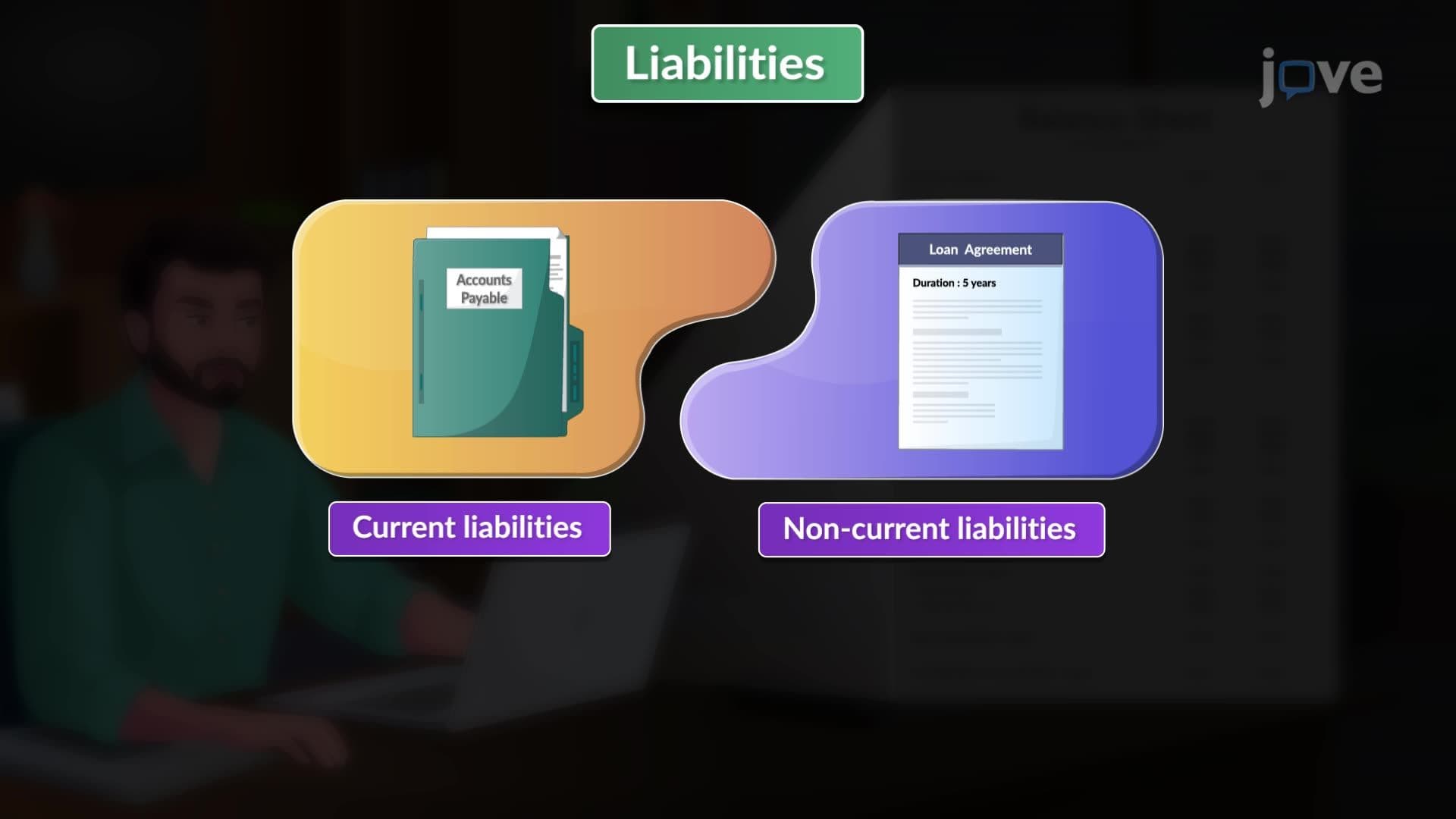Creating a Complete Balance Sheet: Liabilities and Shareholders' Equity