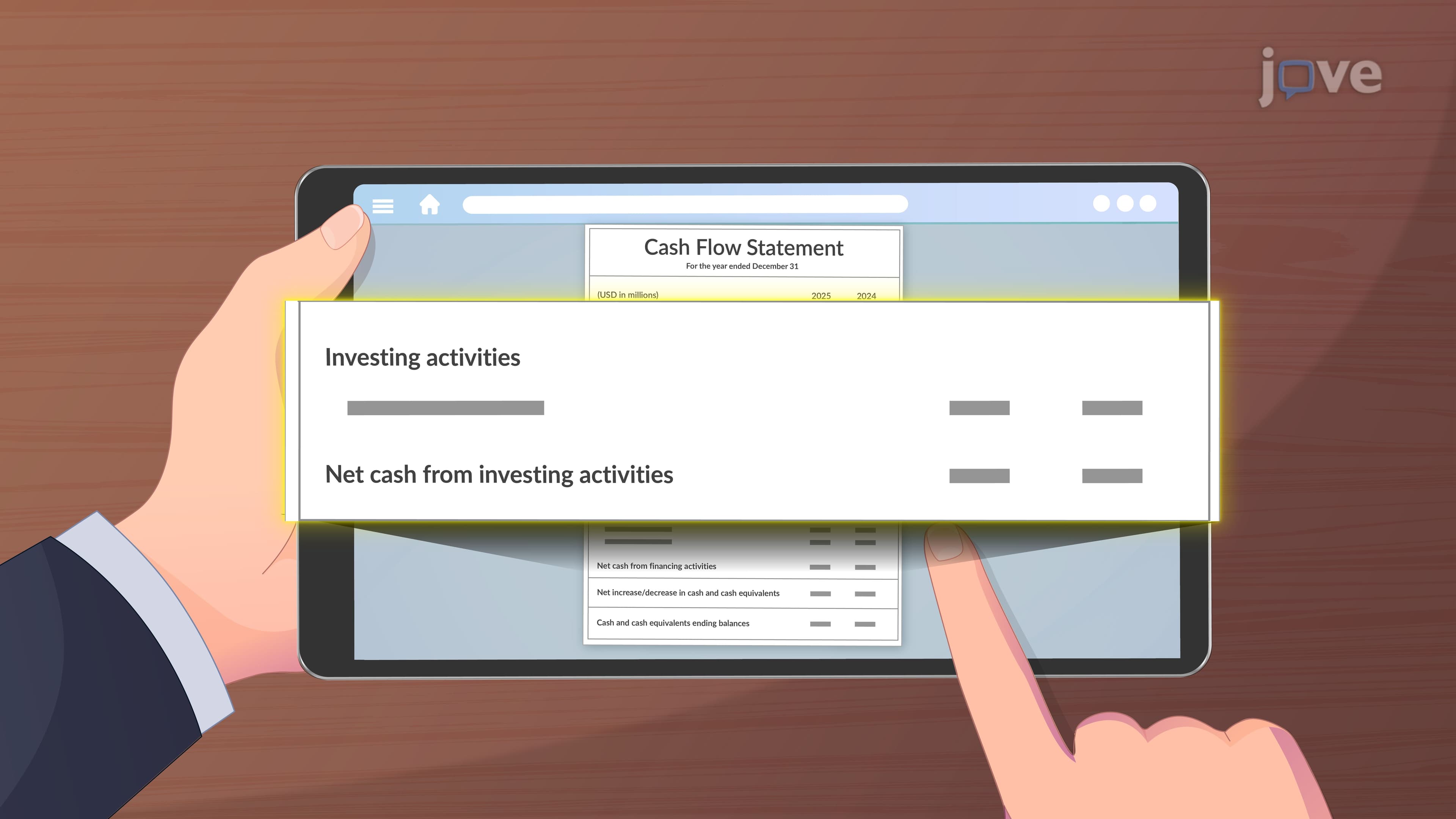 Understanding Investing Activities