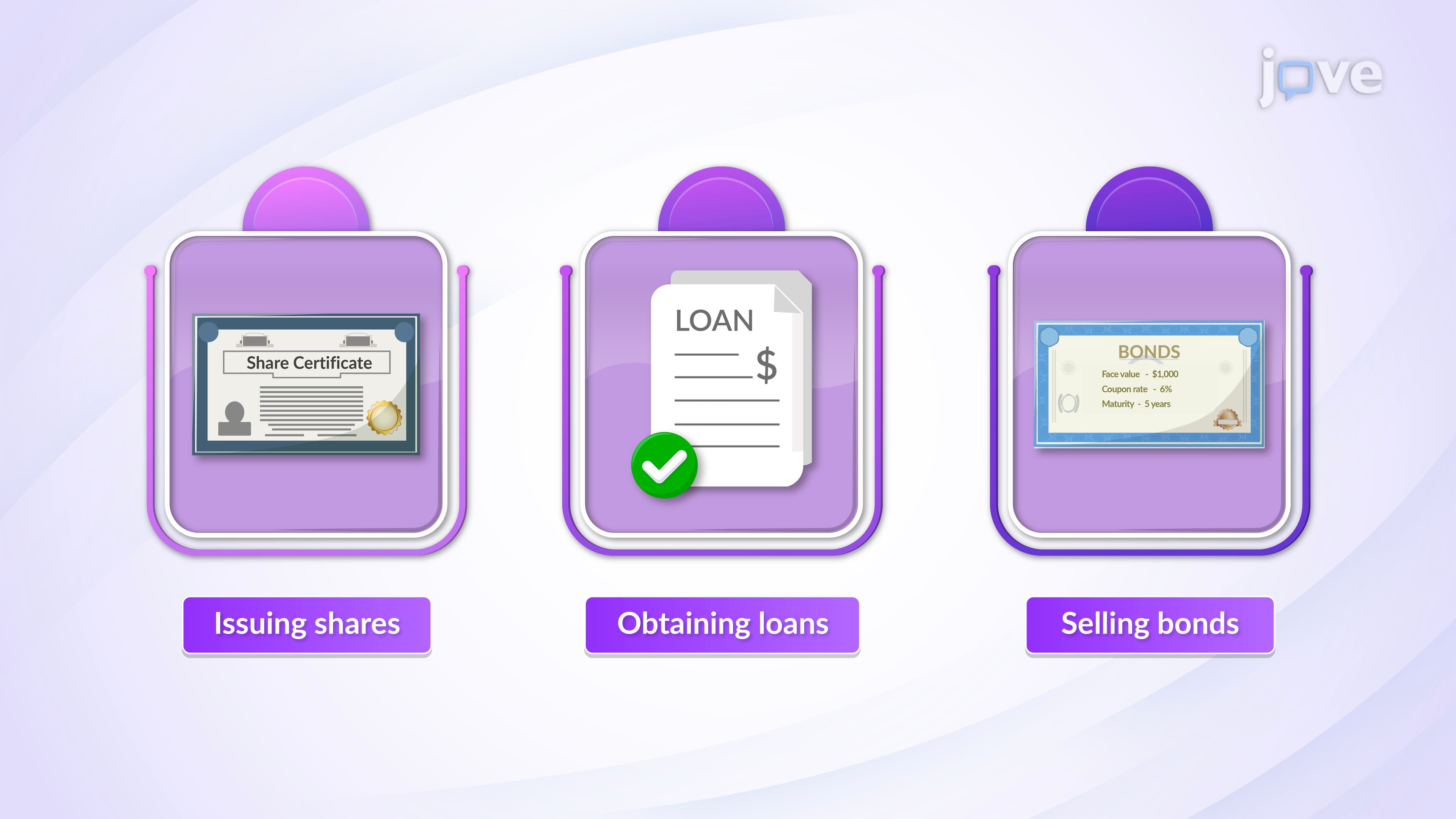 Understanding Financing Activities
