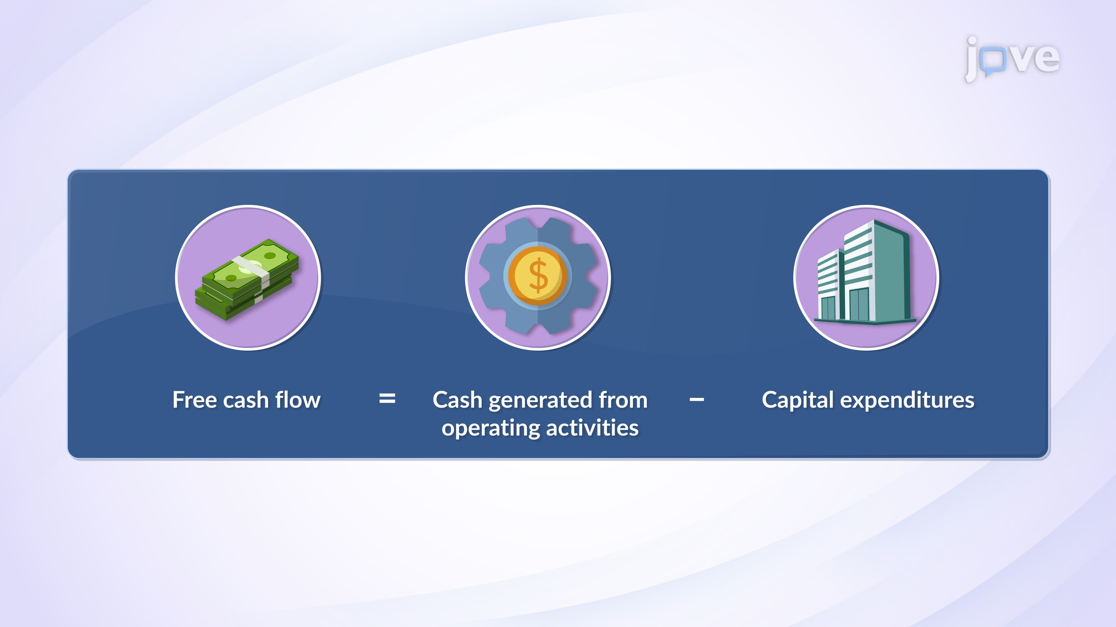 Free Cash Flow Analysis