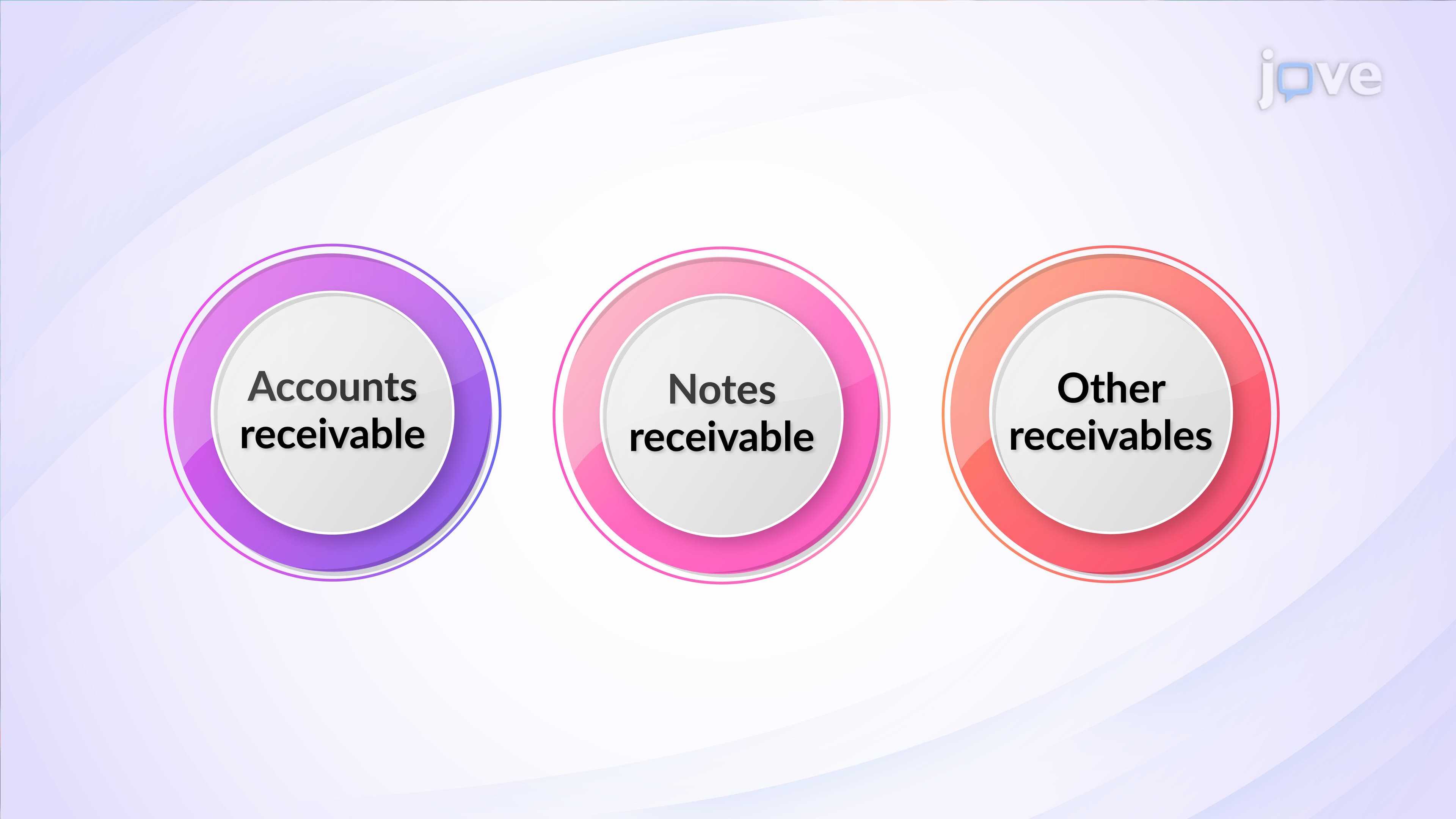 Management of Accounts Receivable and Payable