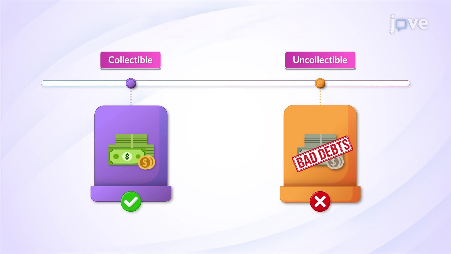 Uncollectible Accounts