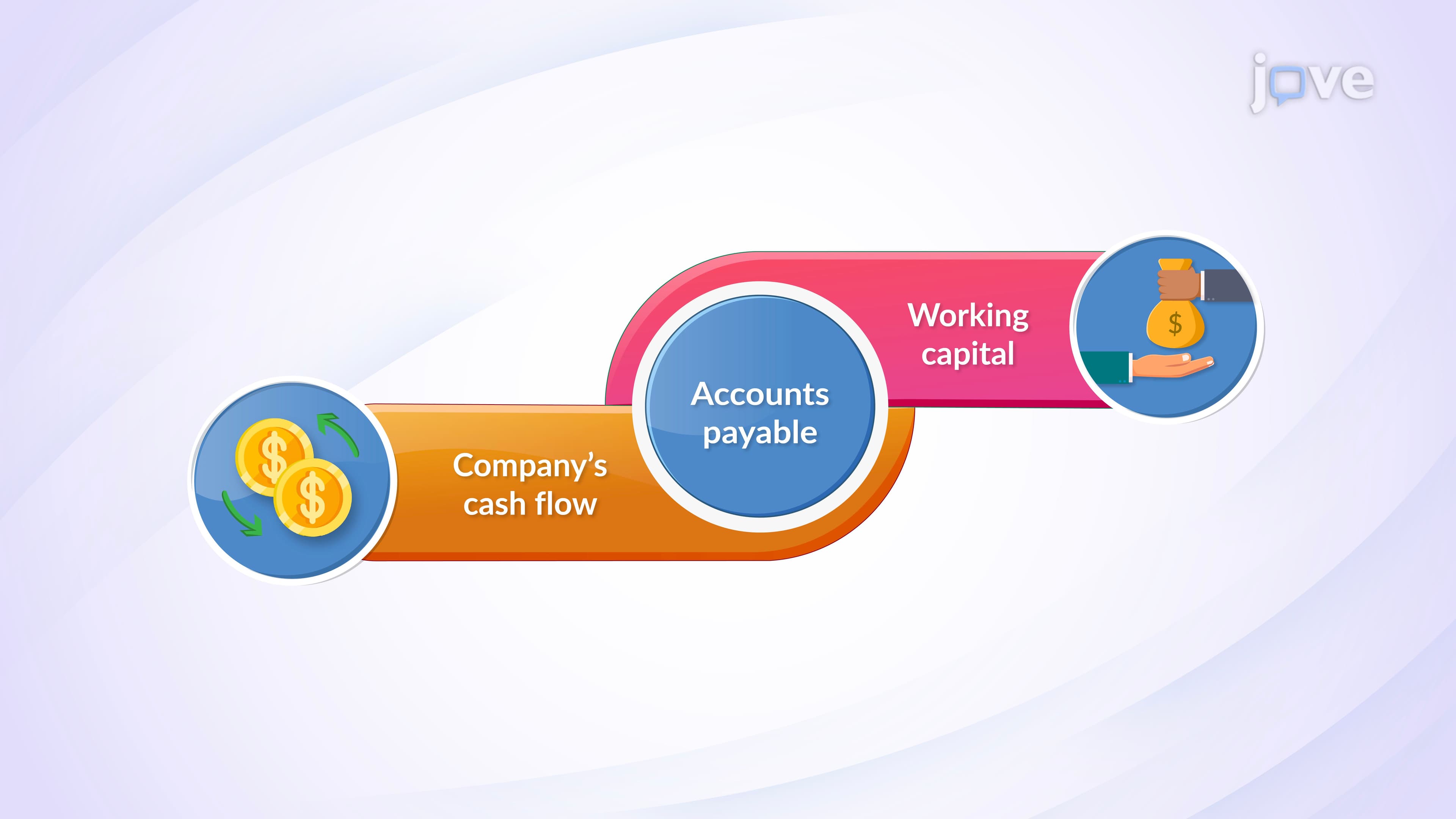 Accounts Payable