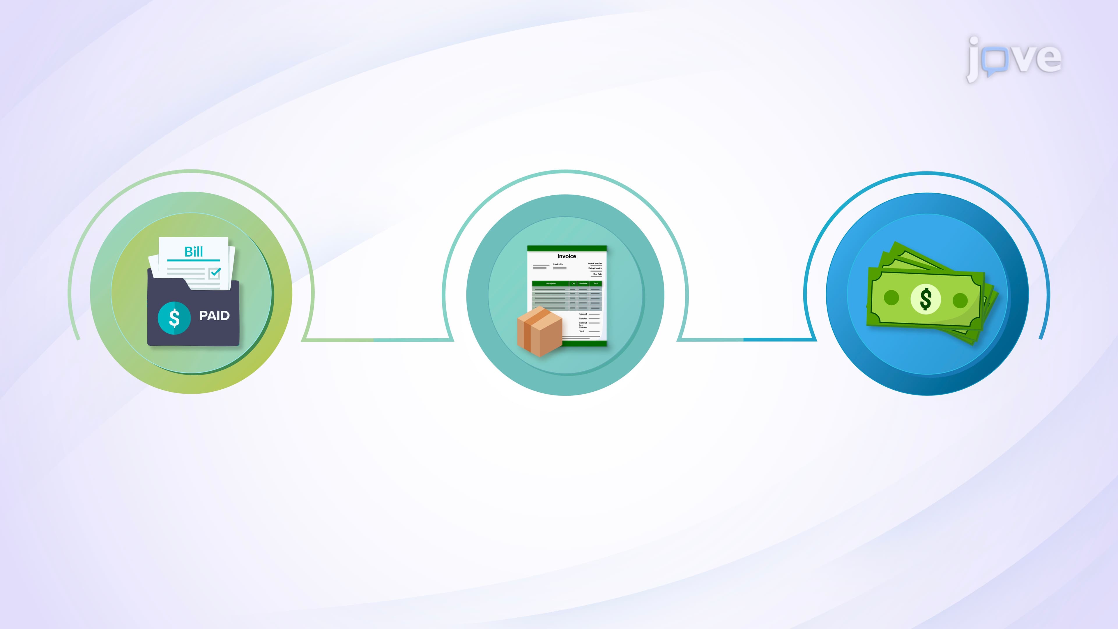 Relationship between Accounts Payable and Working Capital Management