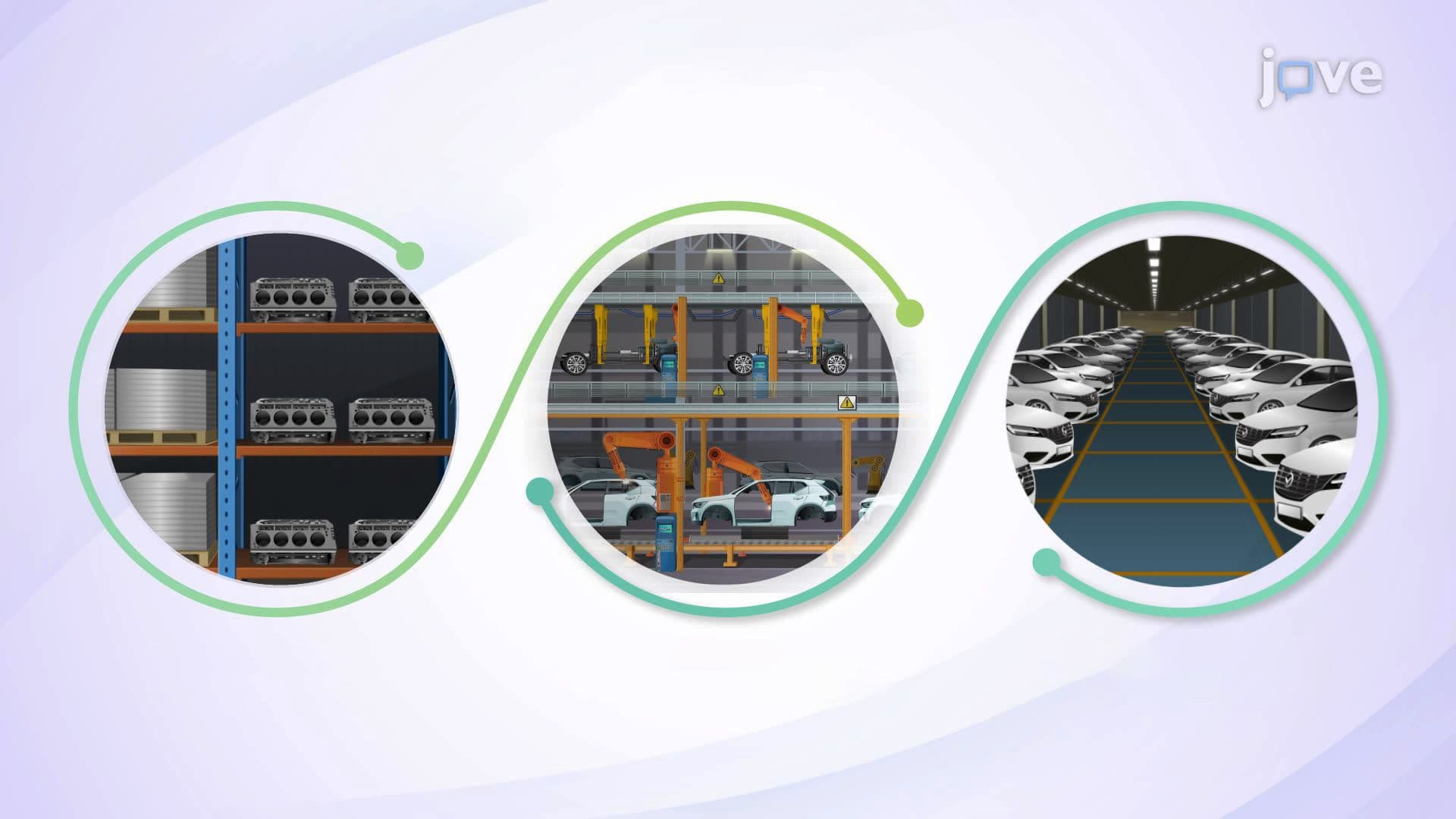 Types of Inventory