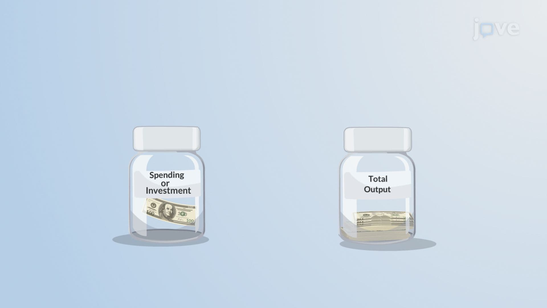 The Multiplier Concept