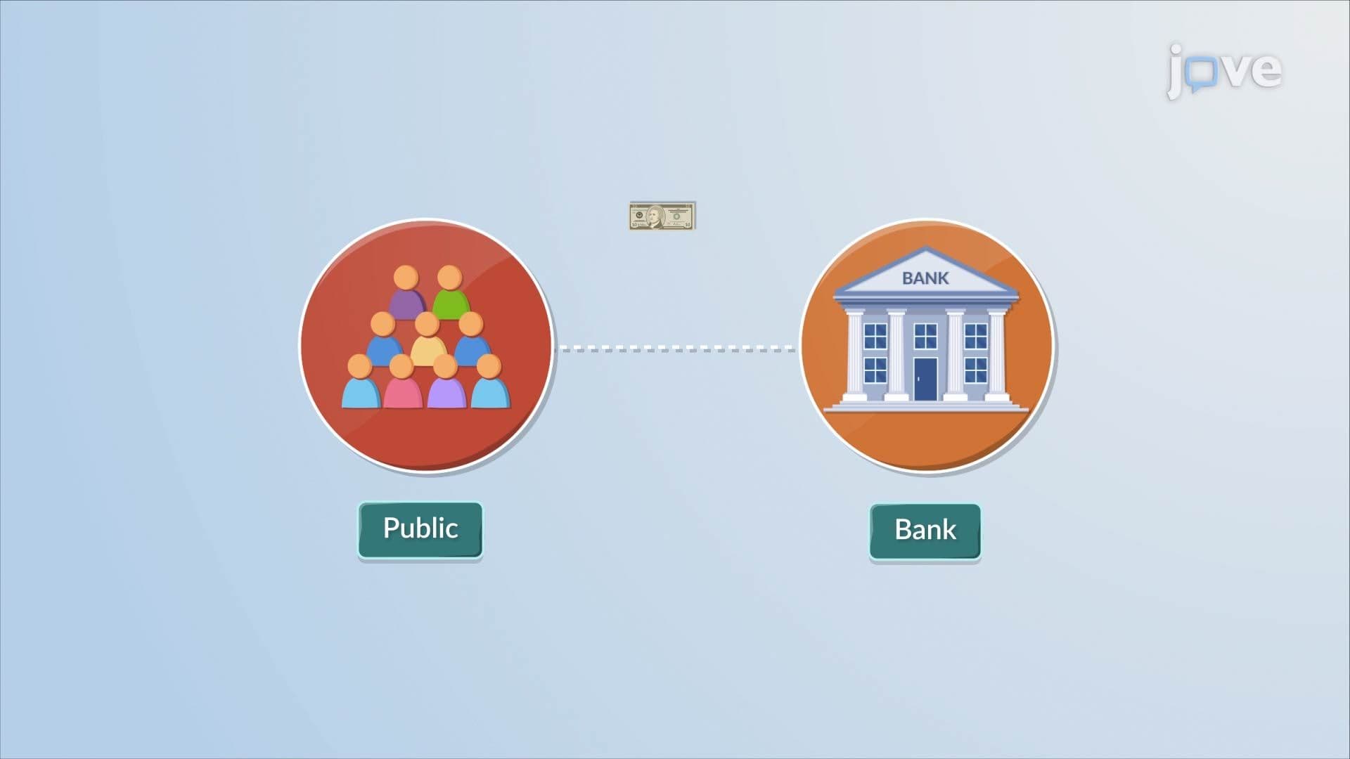 Fractional-Reserve Banking I
