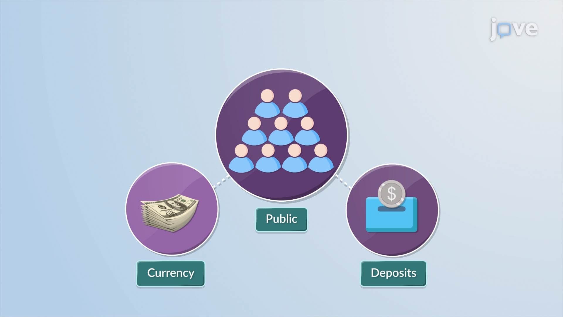 The Money Supply I