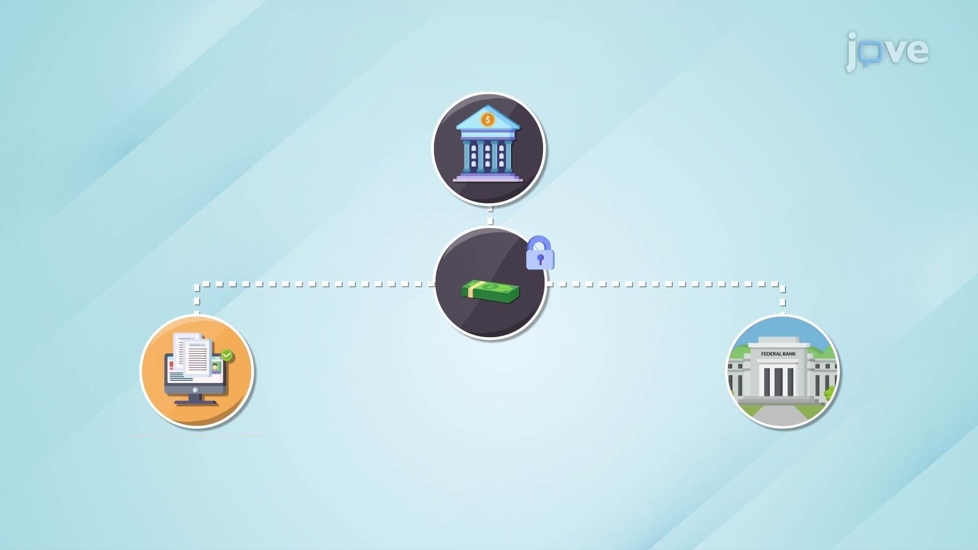 Federal Reserve and Money Supply I