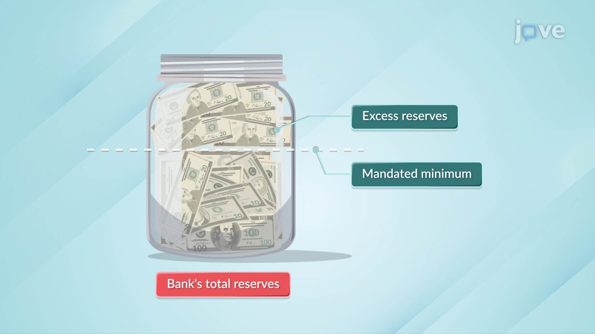 Excess Reserves