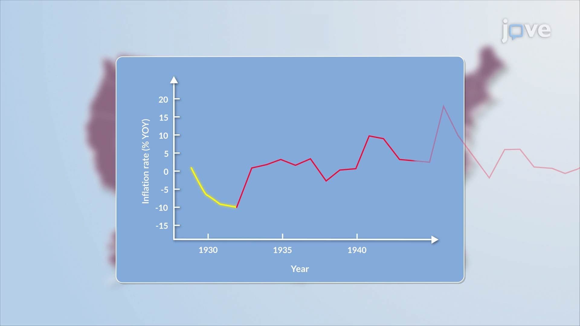 History of Inflation in the U.S.