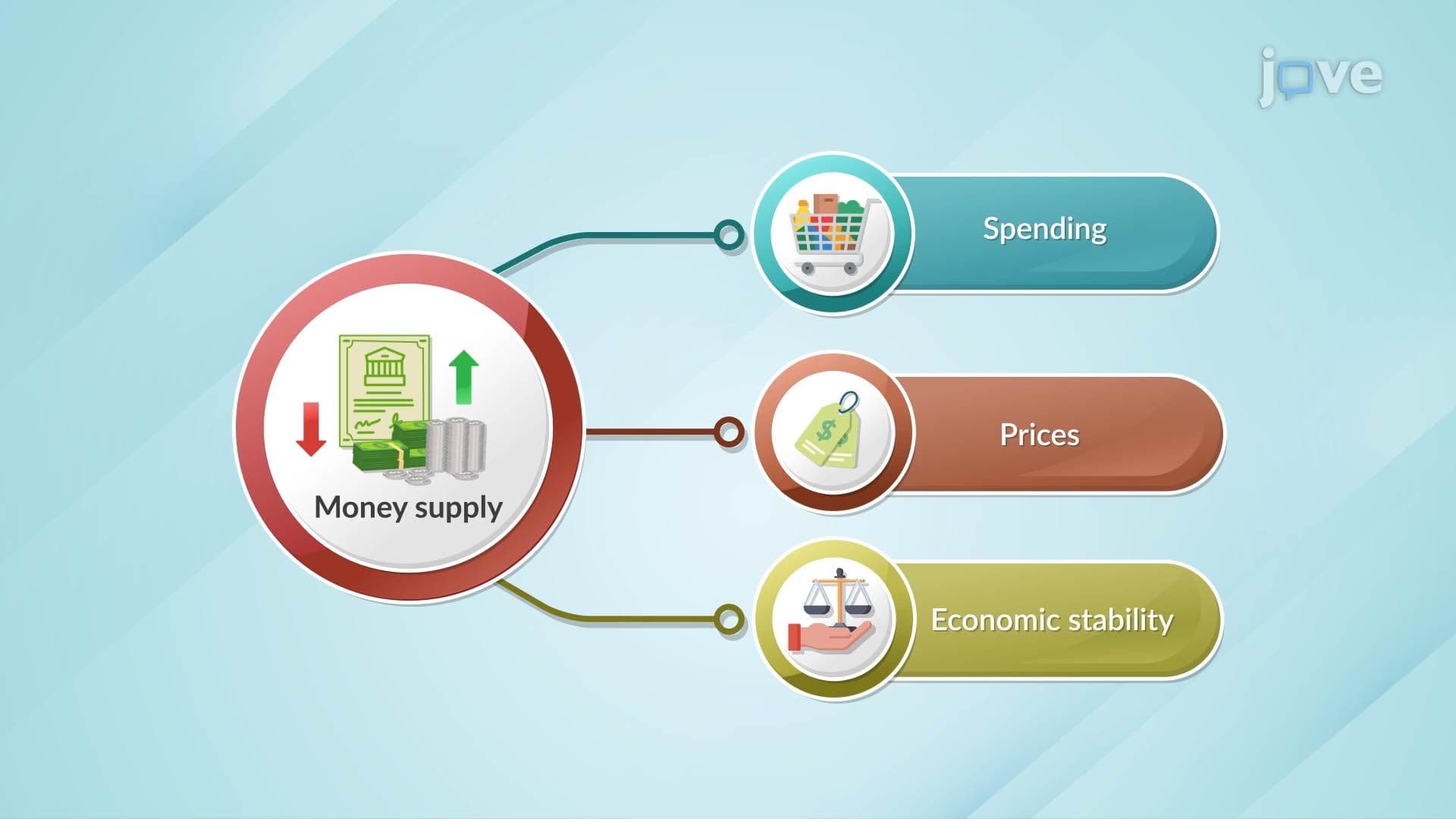 The Quantity Theory of Money II