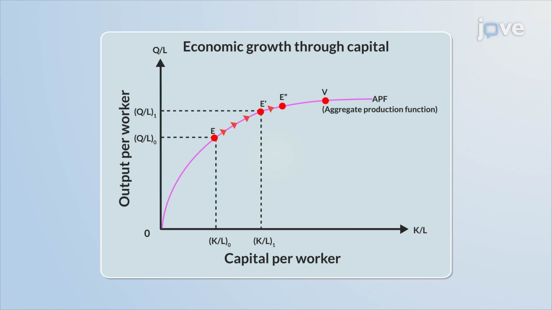 The Neoclassical Growth Model: Long-Run Steady State