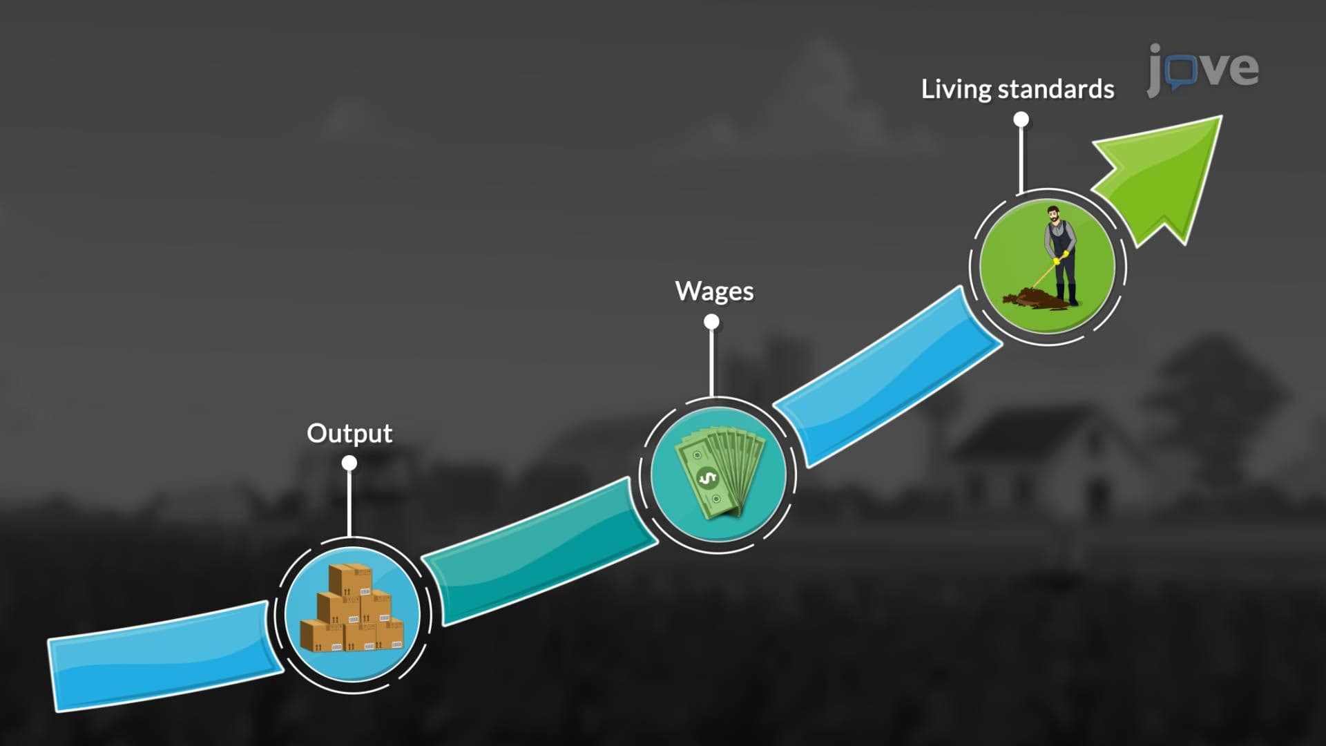 The Neoclassical Growth Model: Technological Advancement