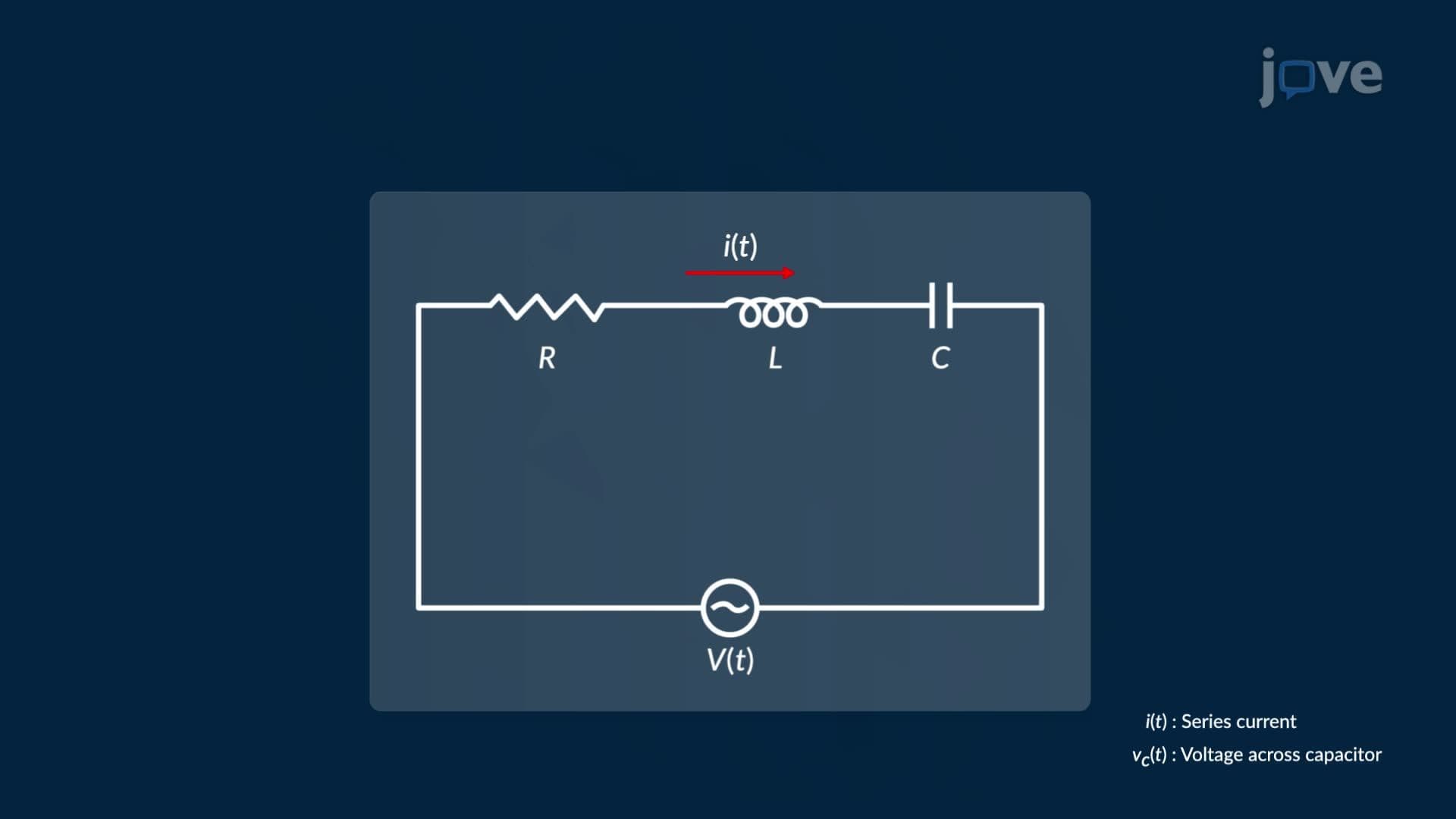 Integration by Parts: Indefinite Integrals