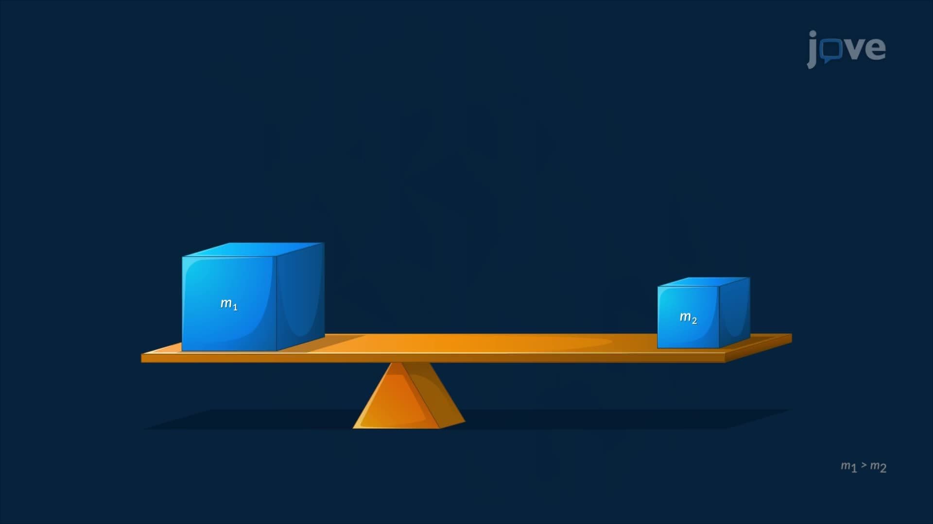 Applications of Integration to Find Centers of Mass