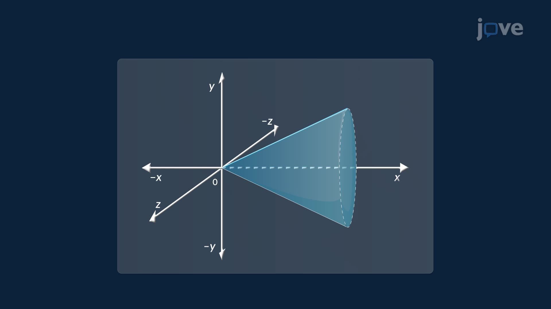 Theorem of Pappus