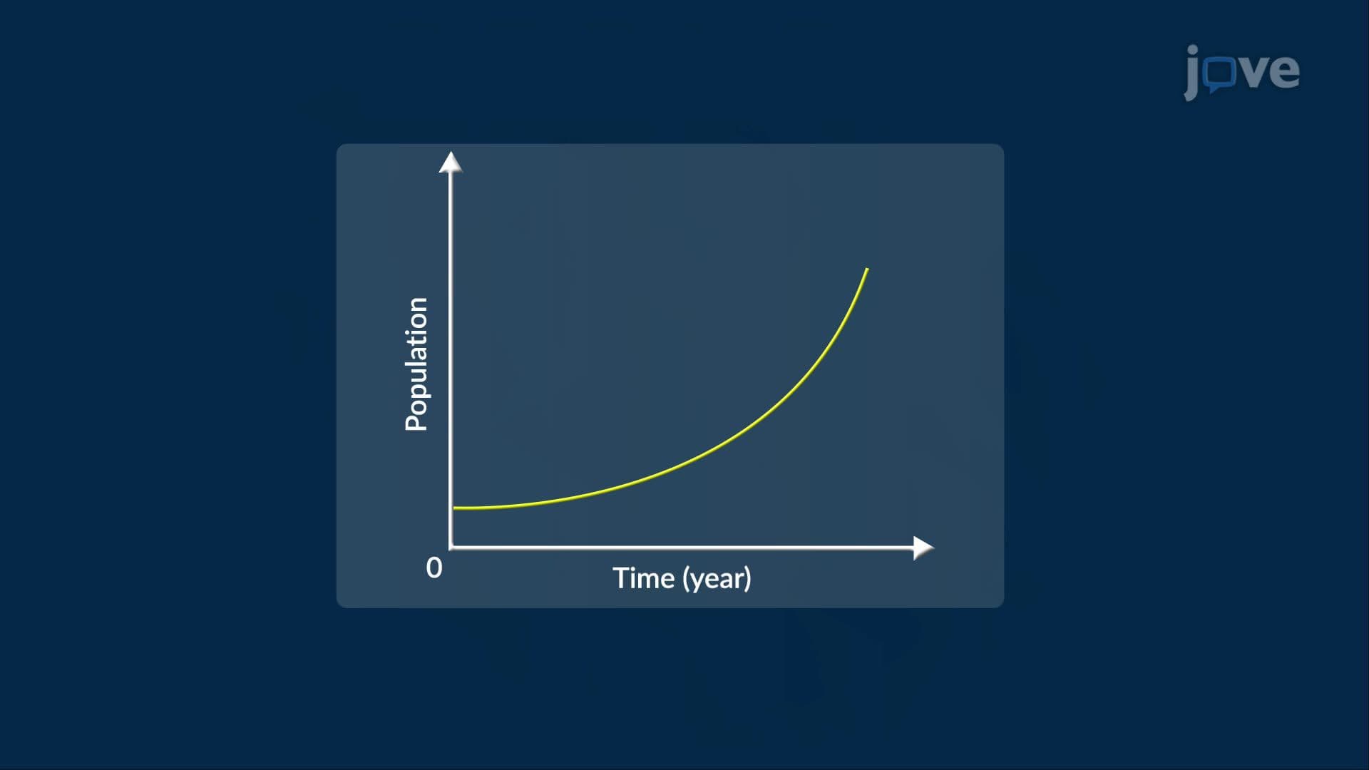Modeling with Differential Equations